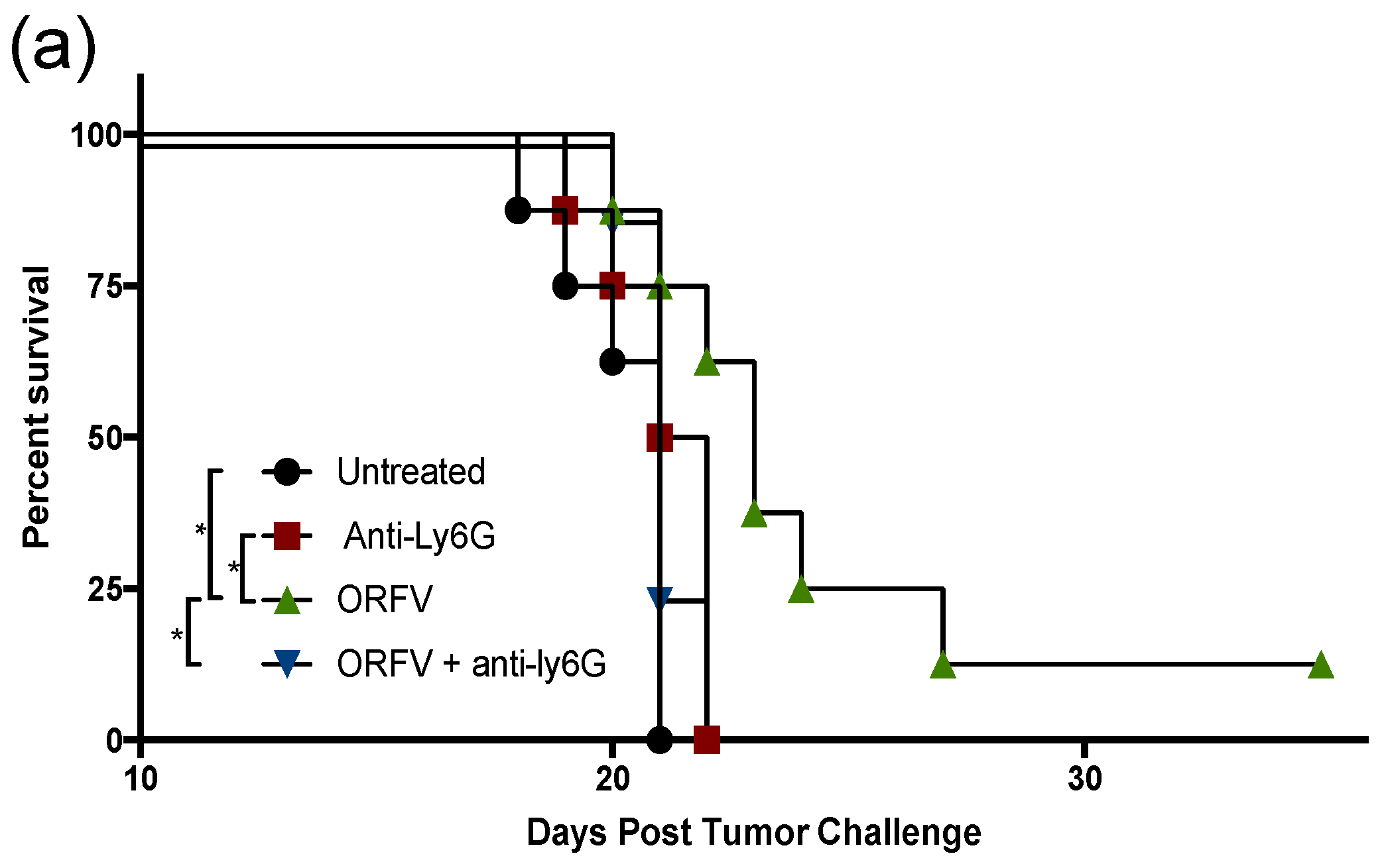 Cells 11 02858 g004a