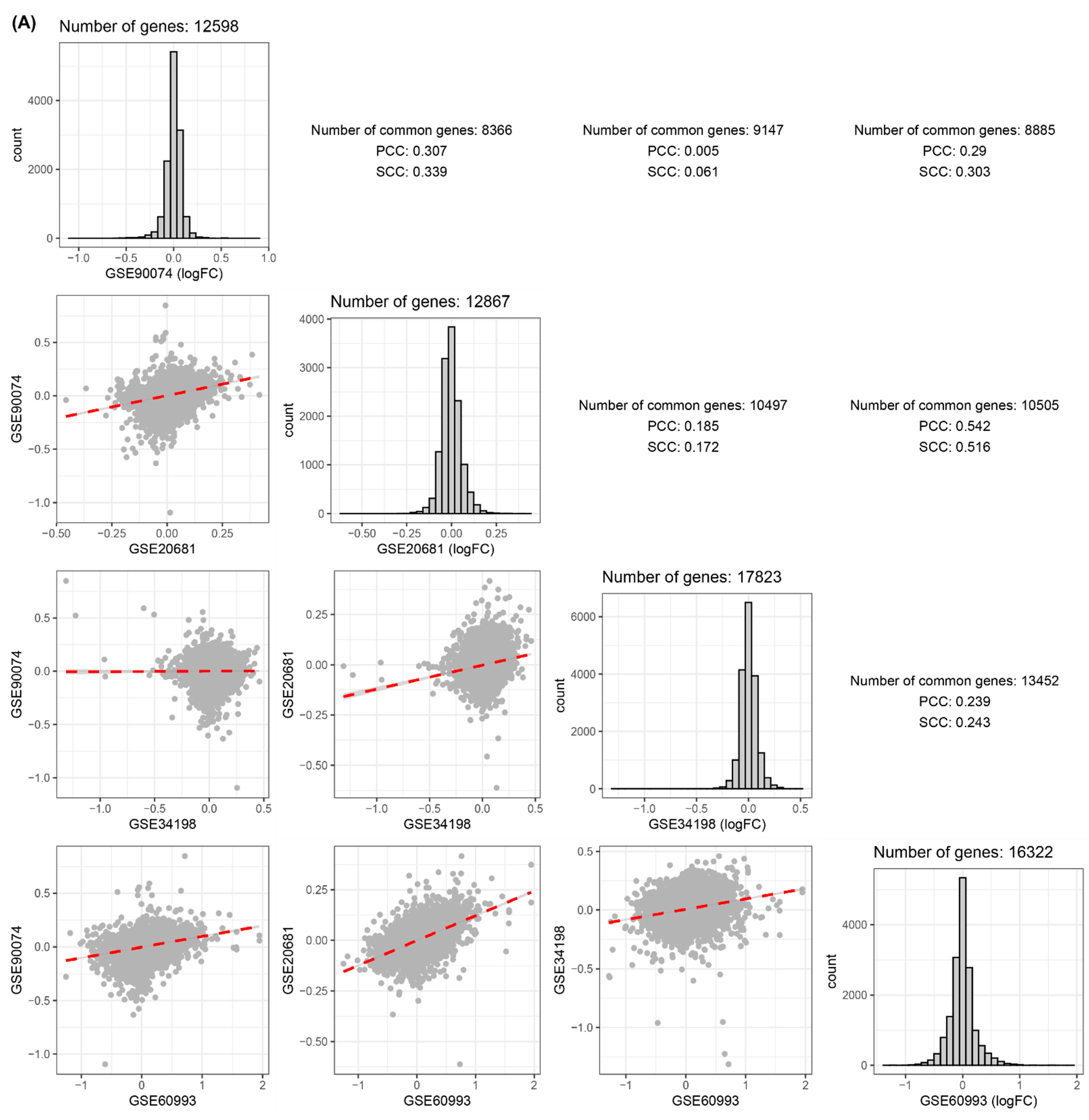 Cells 11 02867 g002a