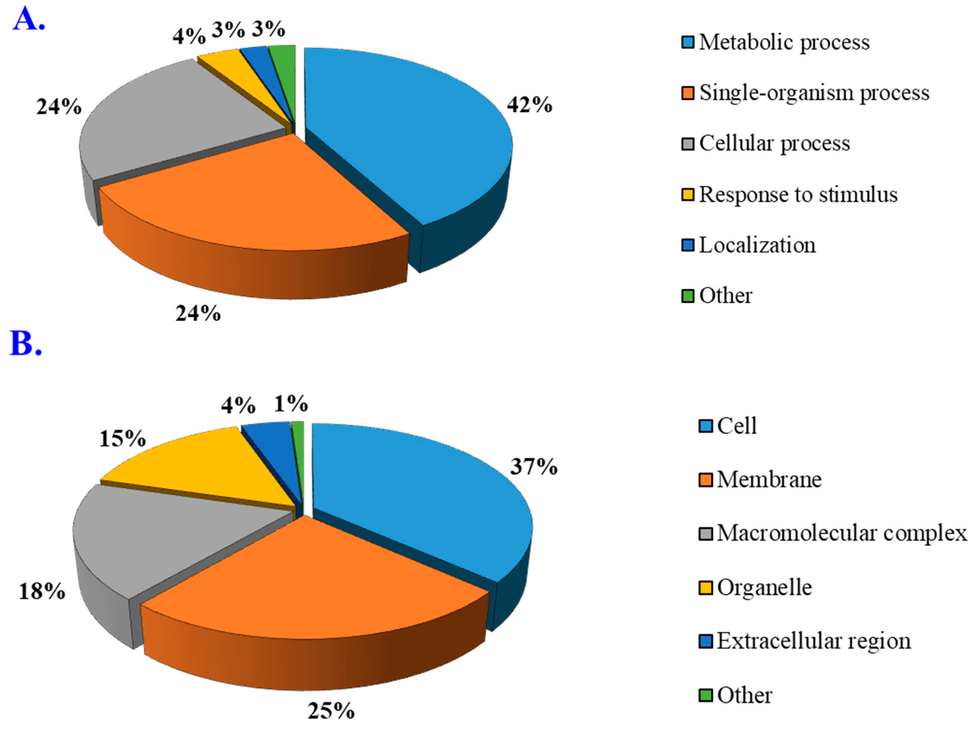 Cells 11 02870 g004a
