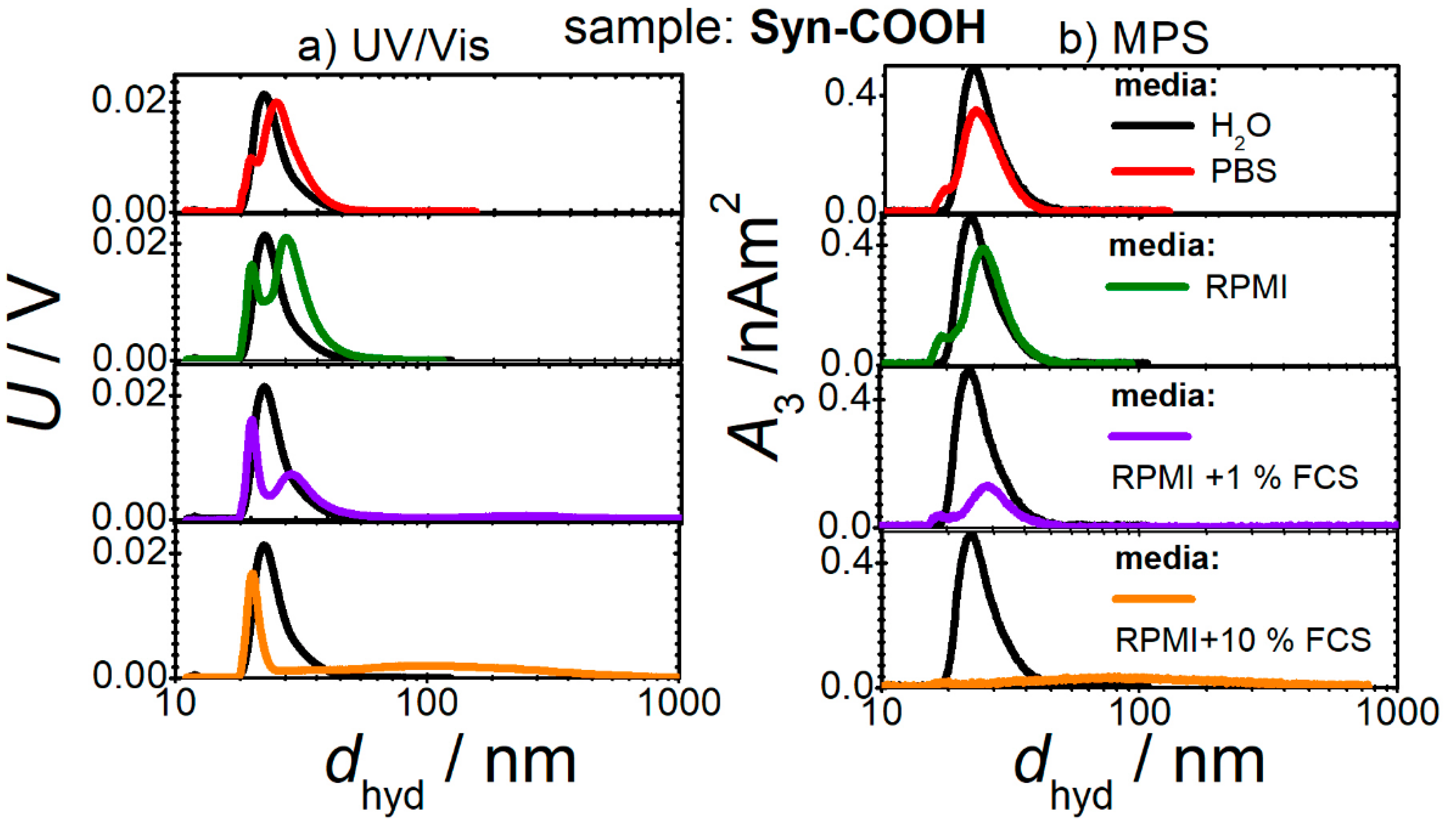 Cells 11 02892 g001 Cells 11 02892 g001