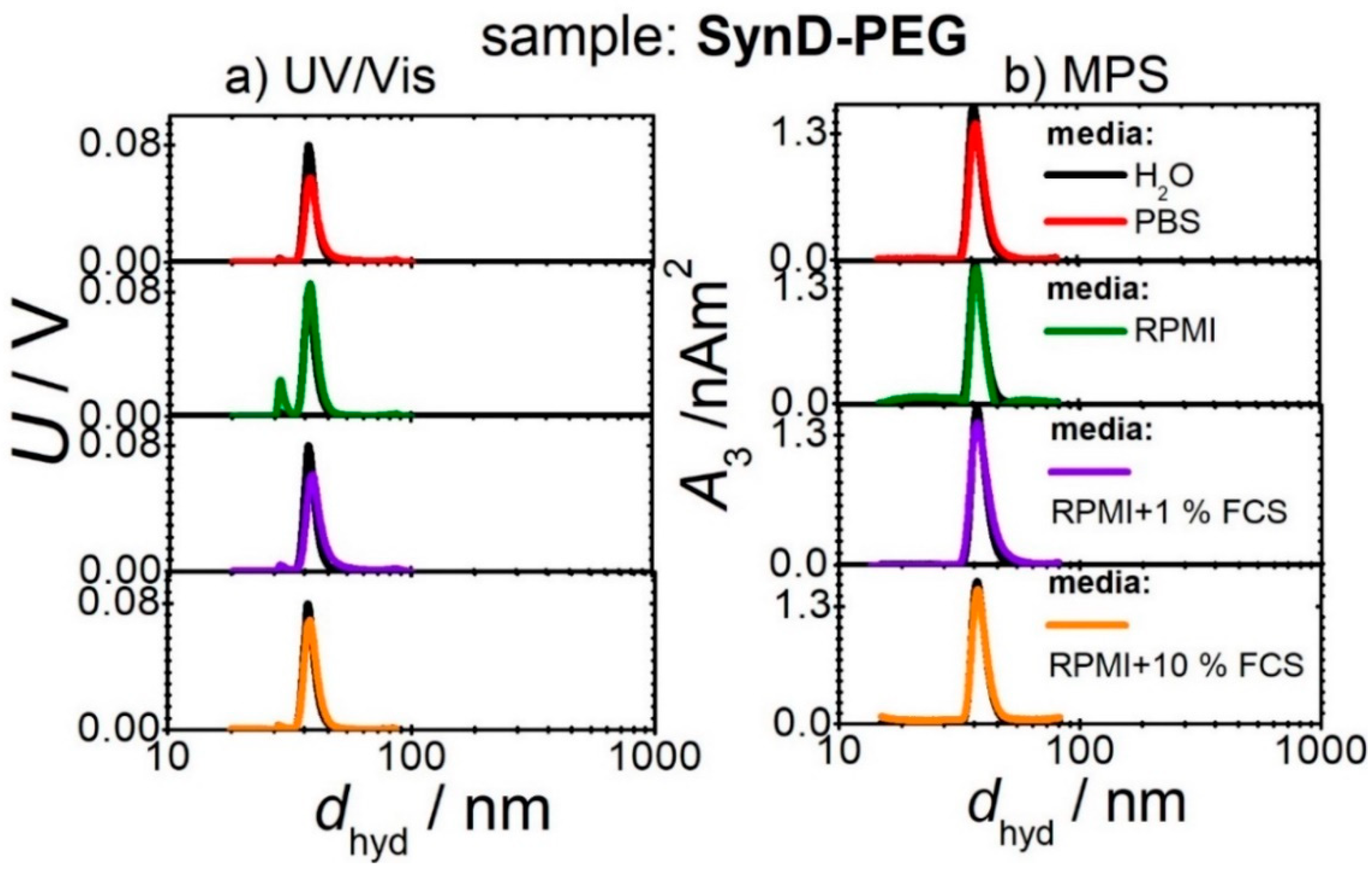 Cells 11 02892 g002 Cells 11 02892 g002