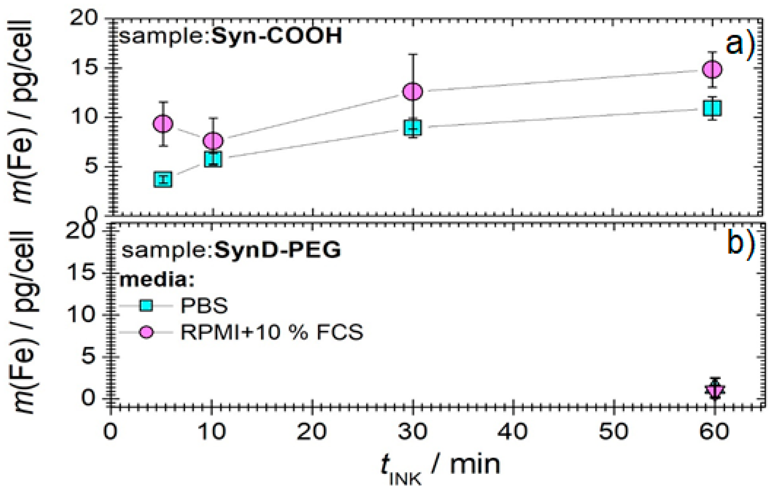 Cells 11 02892 g003 Cells 11 02892 g003