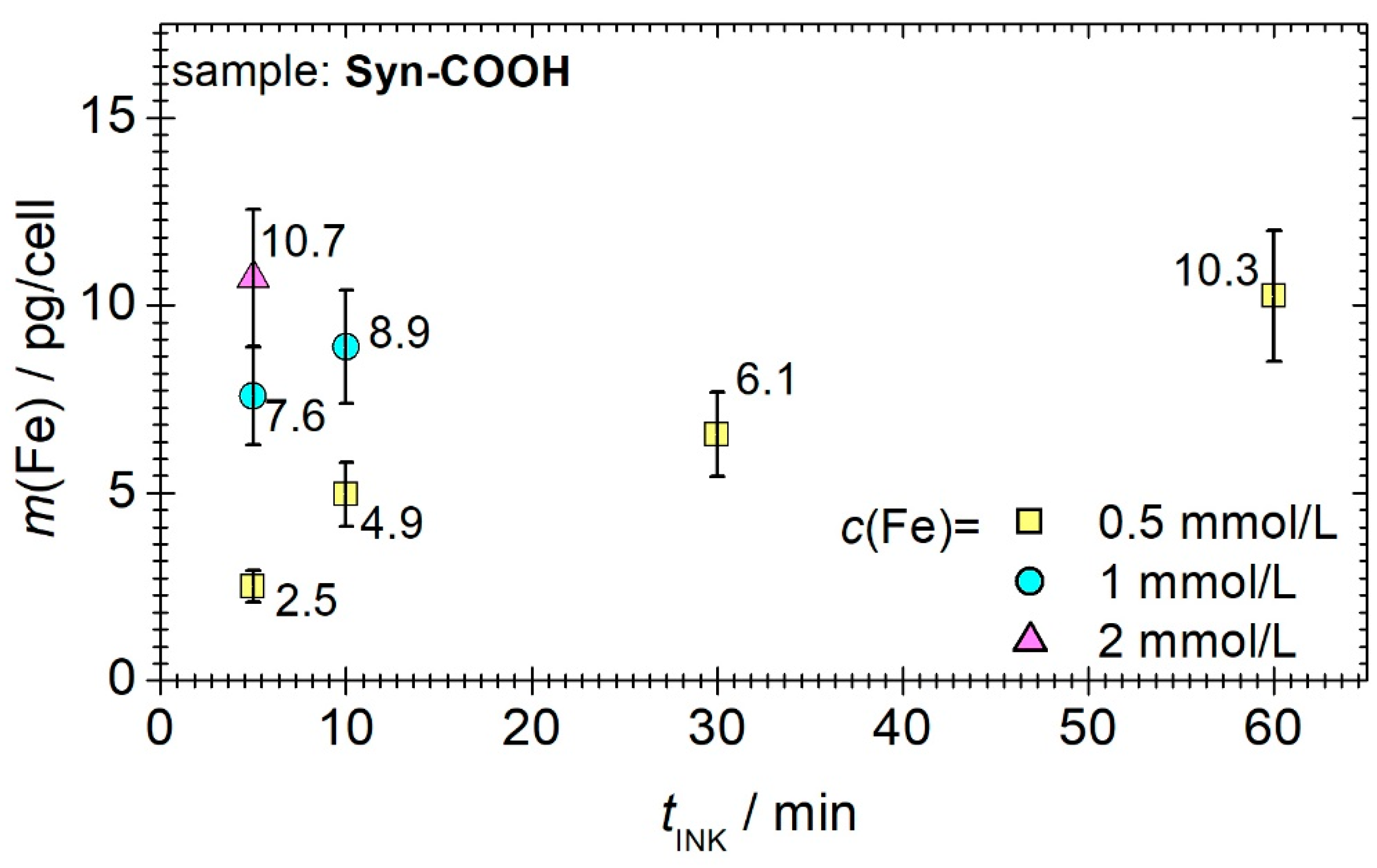 Cells 11 02892 g005 Cells 11 02892 g005