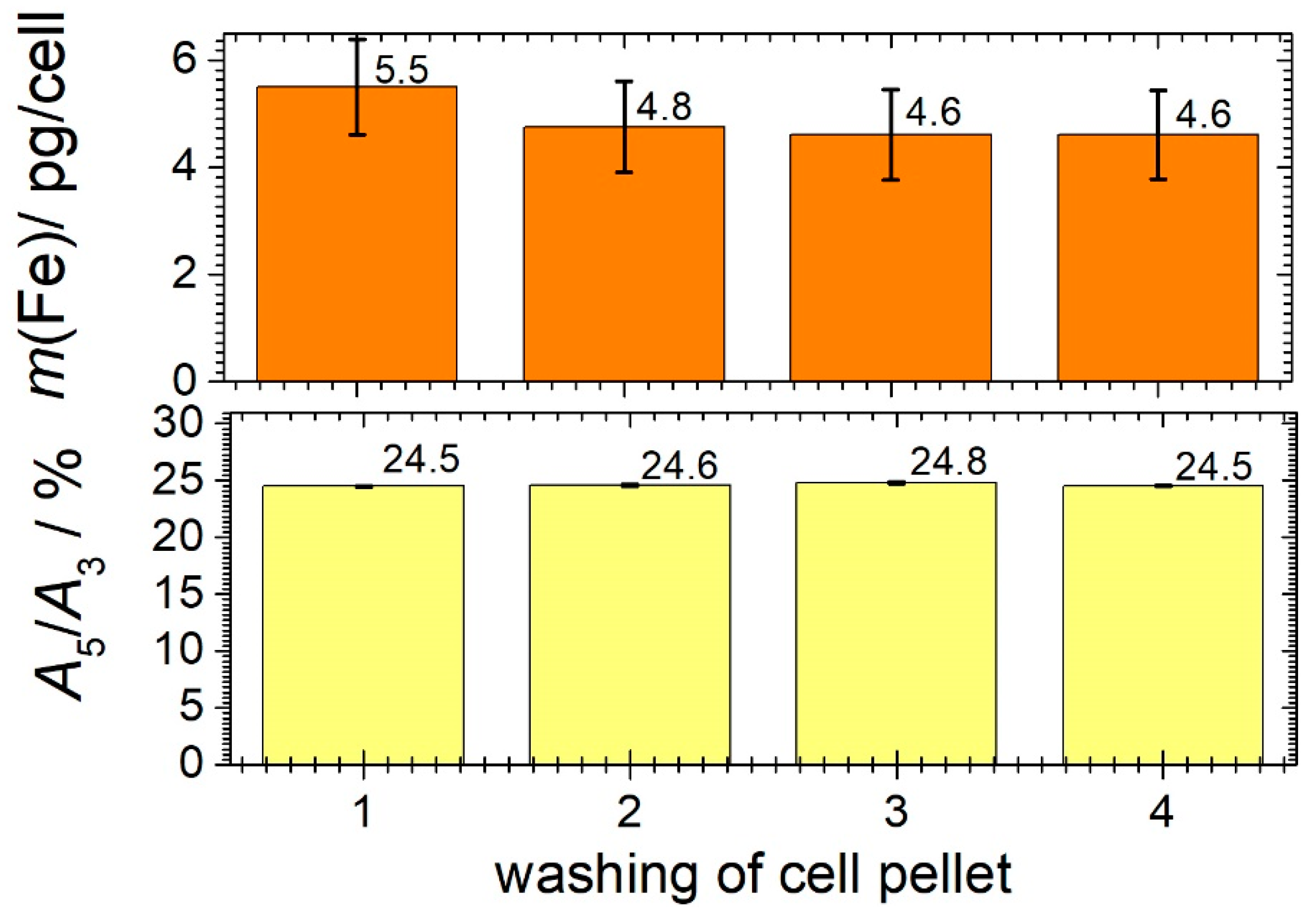 Cells 11 02892 g006 Cells 11 02892 g006