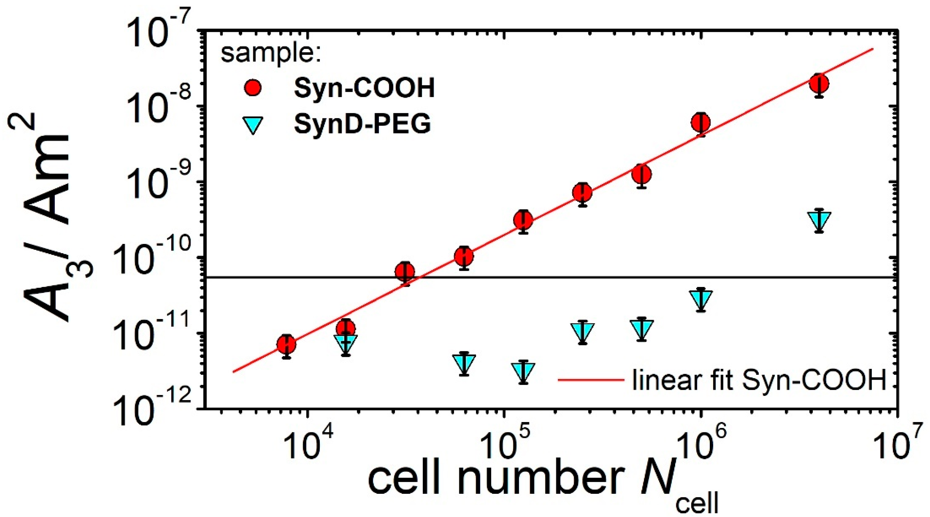 Cells 11 02892 g007 Cells 11 02892 g007