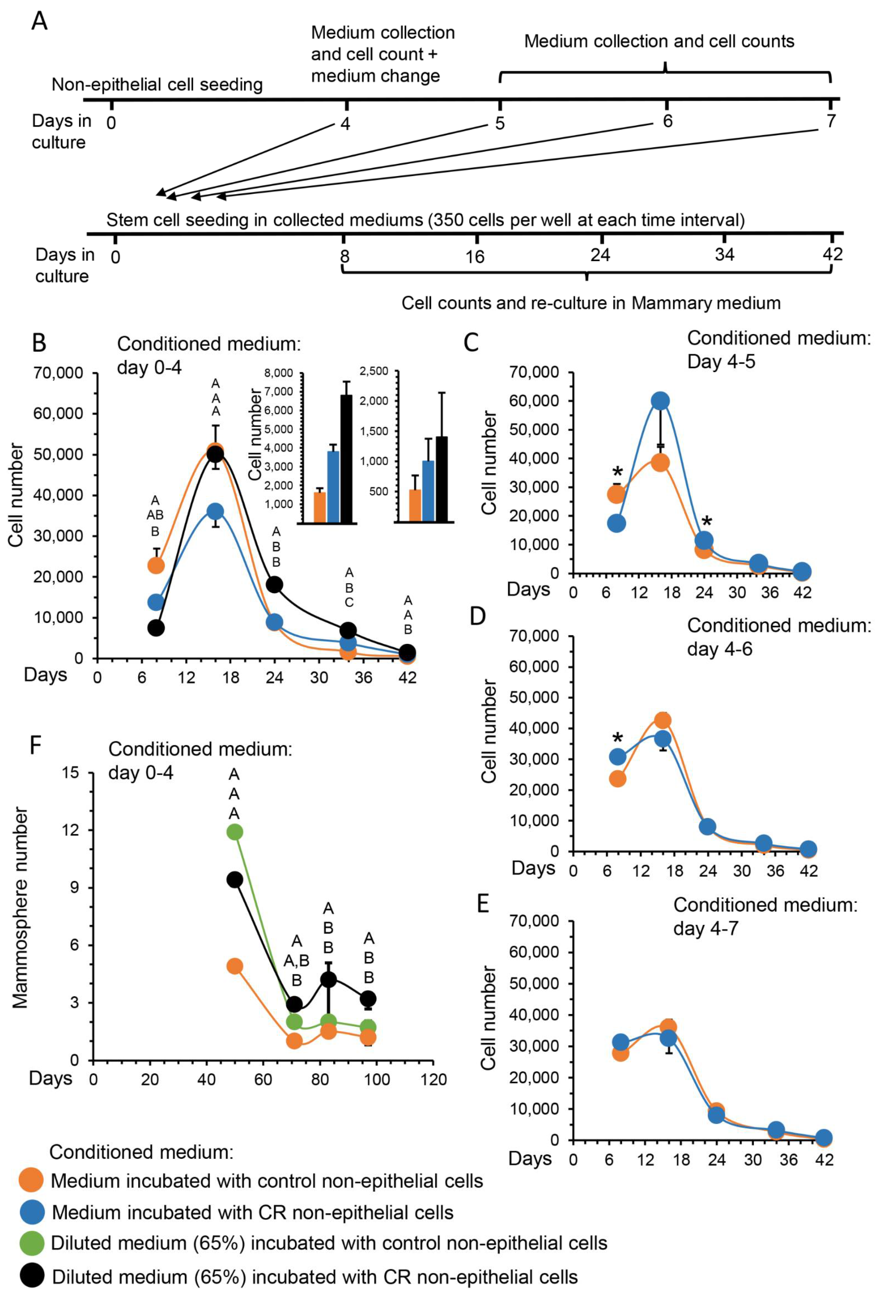 Cells 11 02923 g002 Cells 11 02923 g002