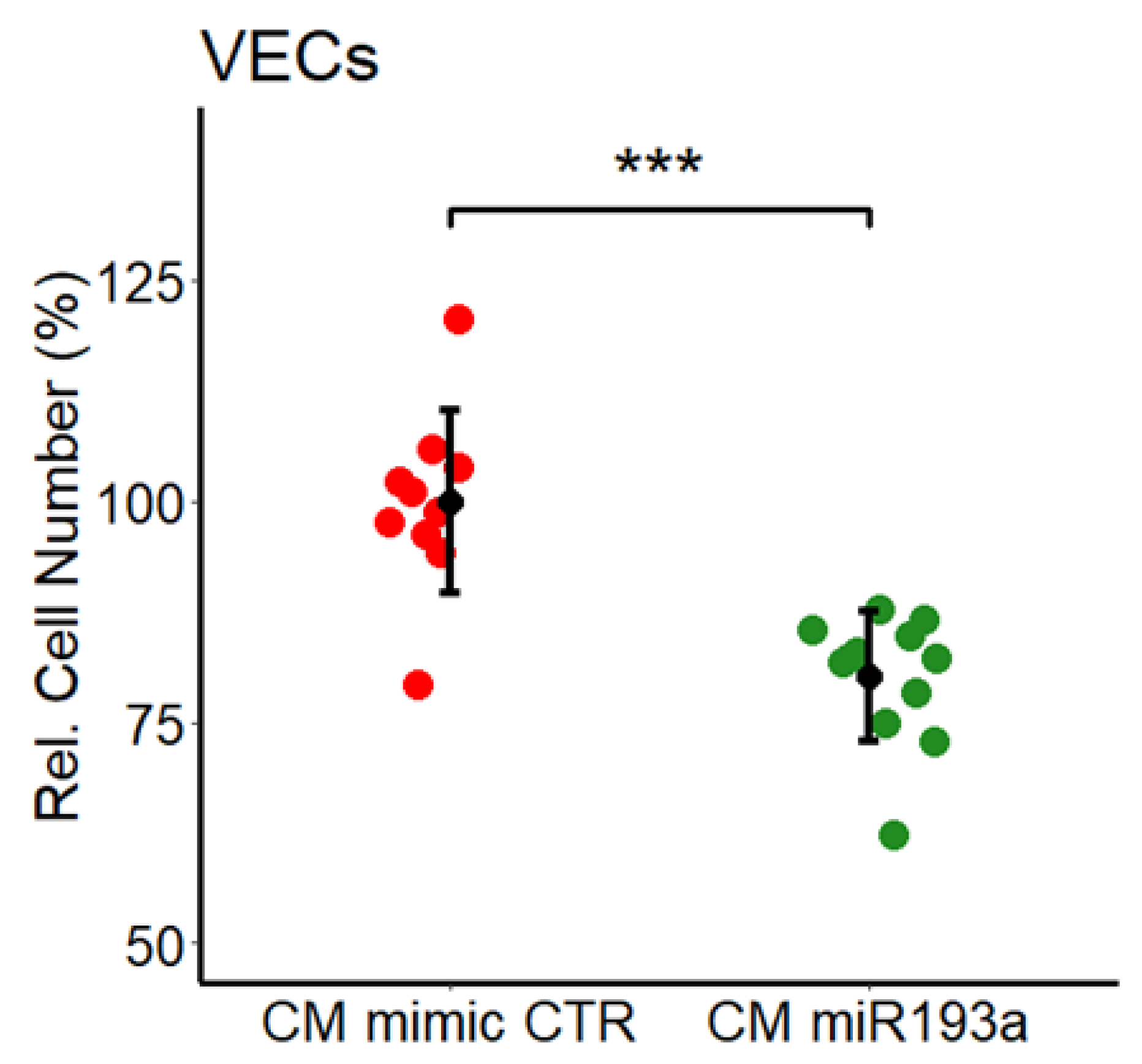 Cells 11 02967 g003 Cells 11 02967 g003