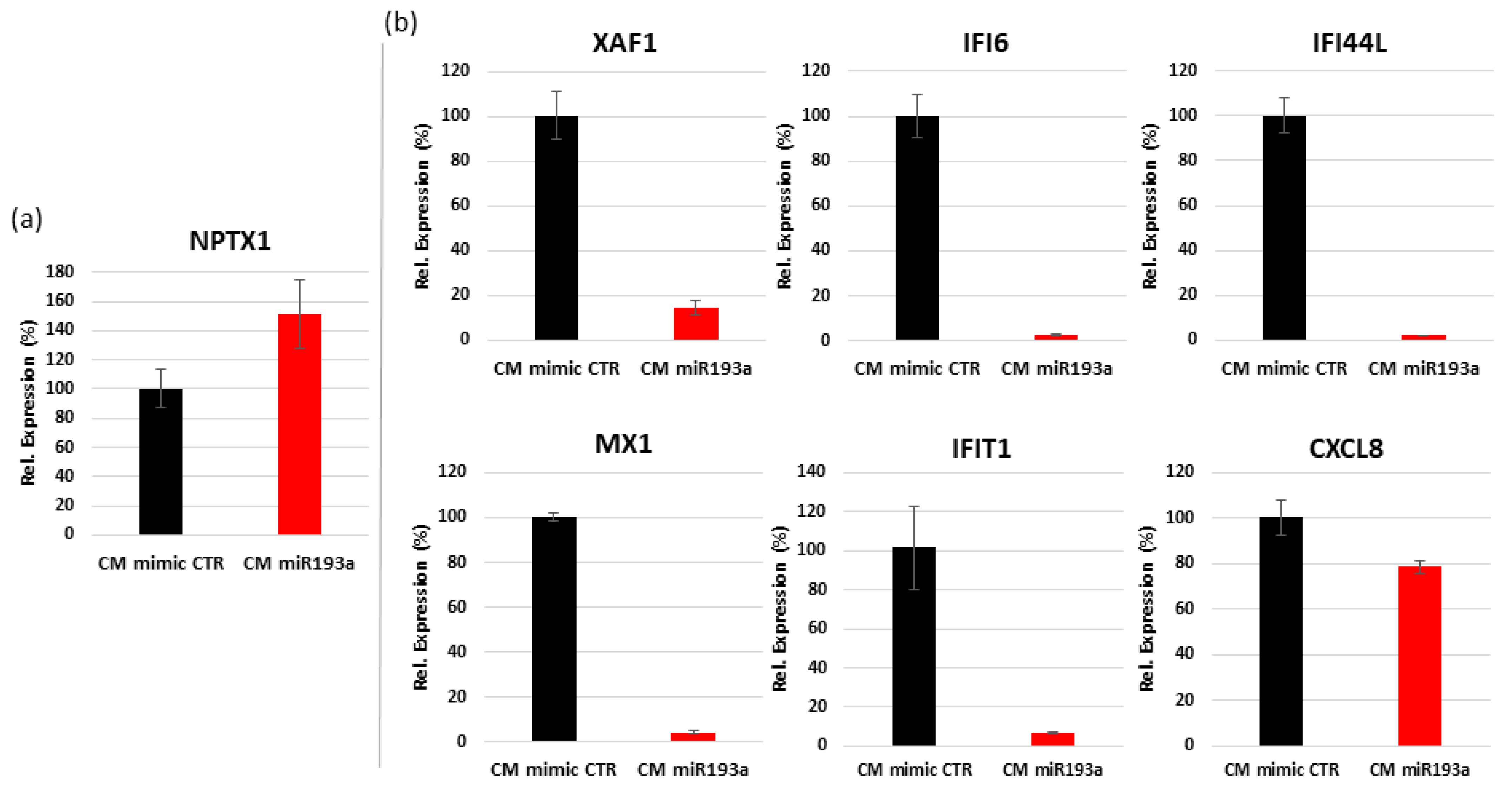 Cells 11 02967 g008 Cells 11 02967 g008