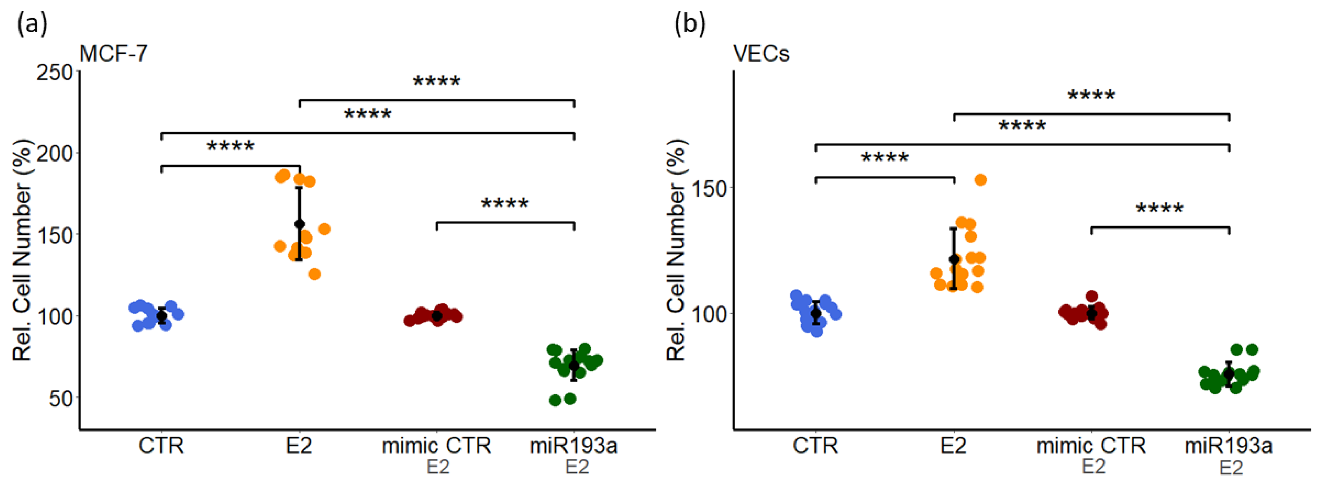 Cells 11 02967 g010 Cells 11 02967 g010