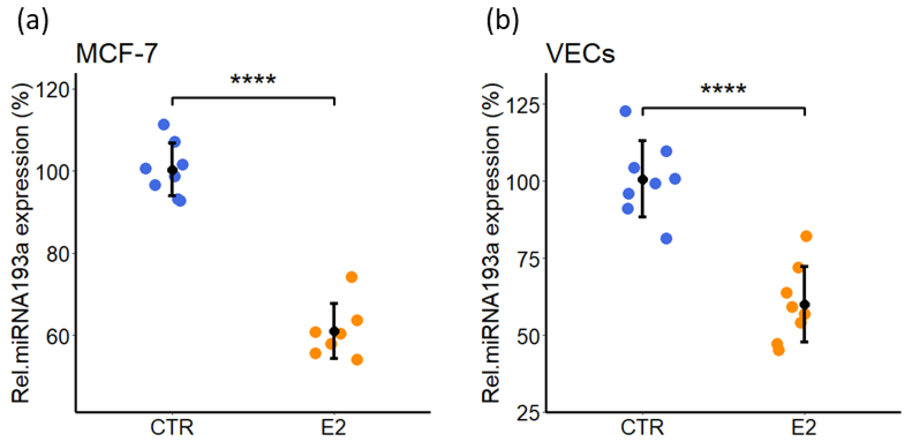 Cells 11 02967 g011 Cells 11 02967 g011