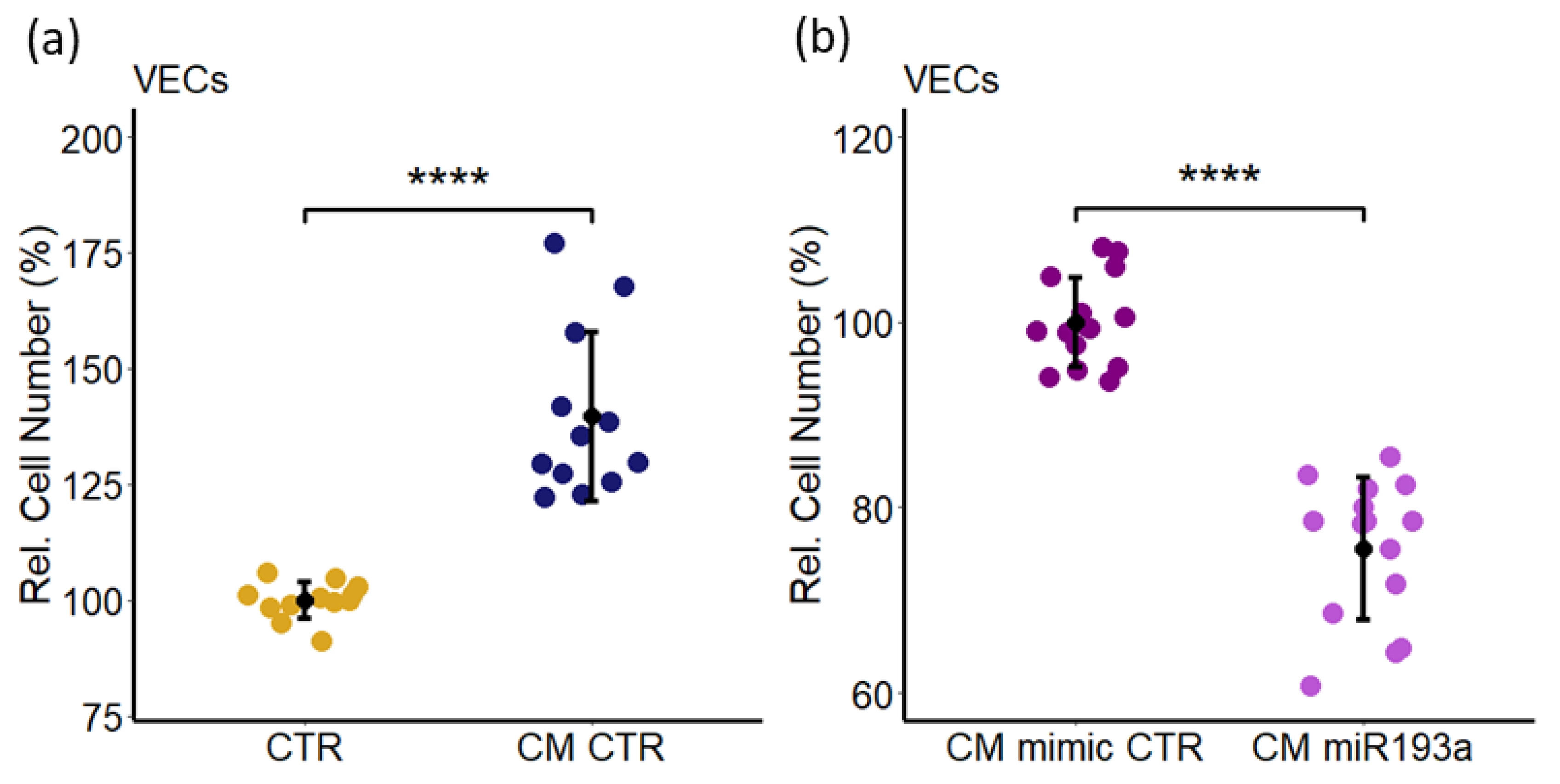 Cells 11 02967 g014 Cells 11 02967 g014