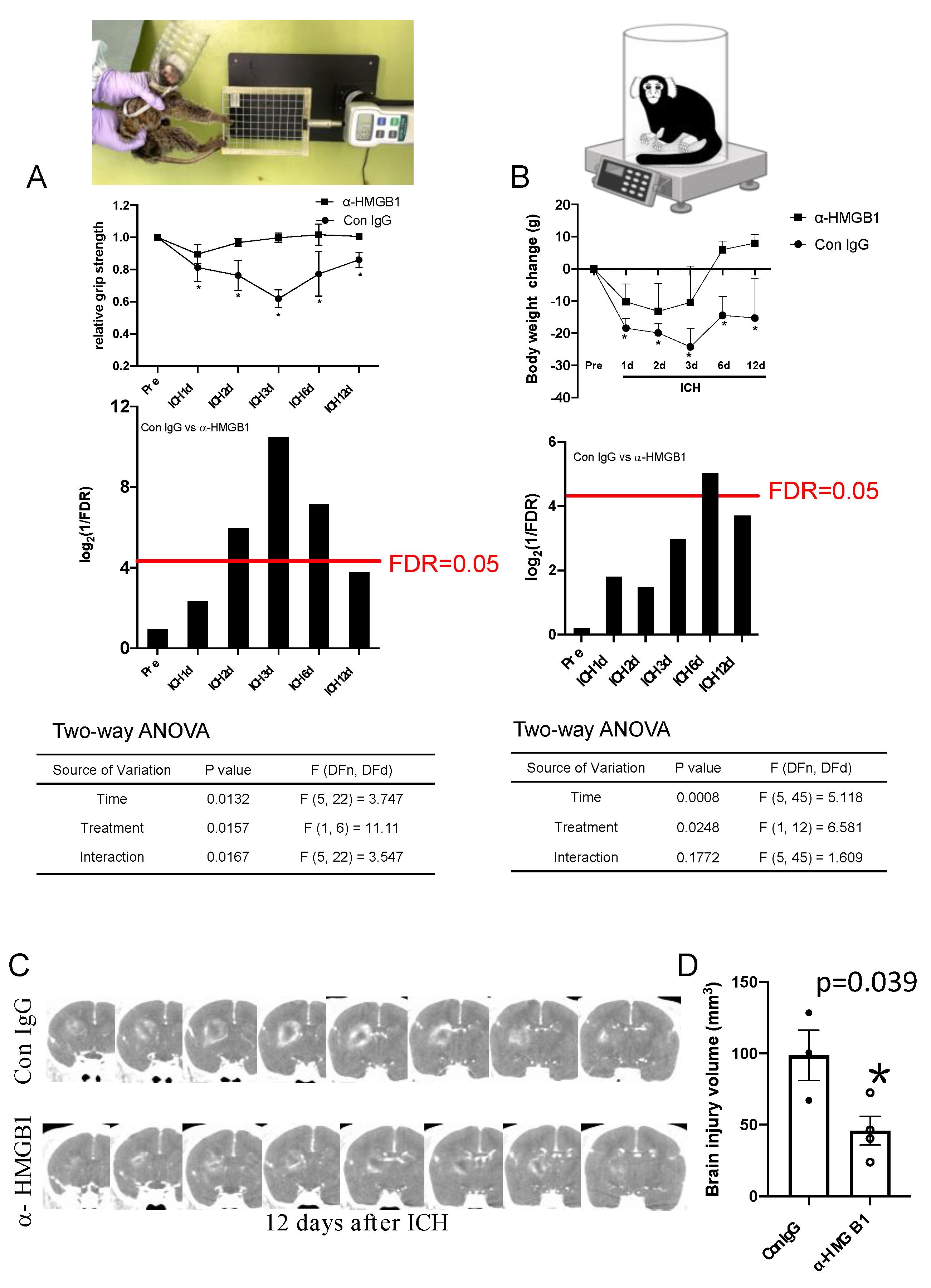 Cells 11 02970 g003 Cells 11 02970 g003
