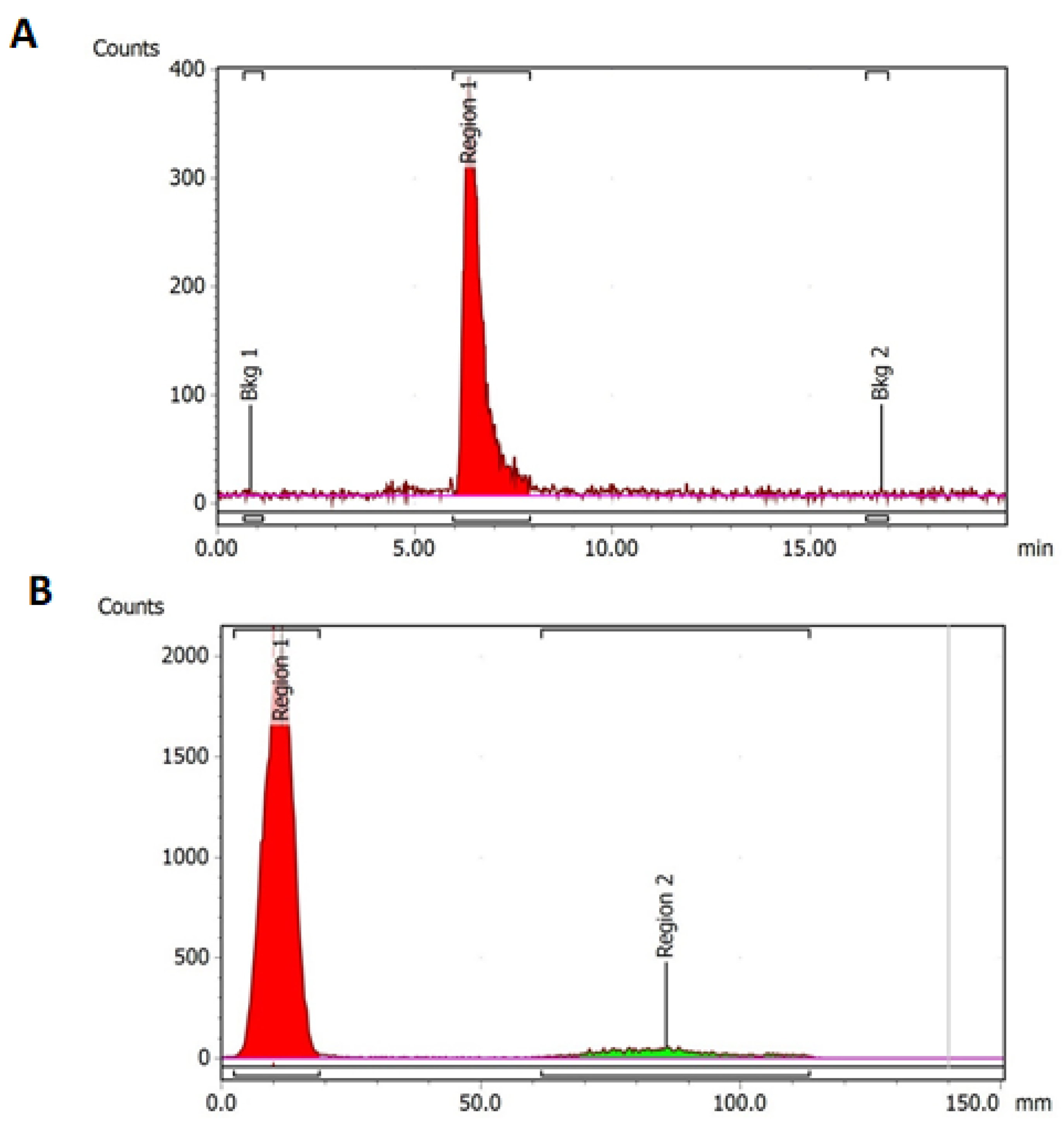 Cells 11 02983 g006 Cells 11 02983 g006