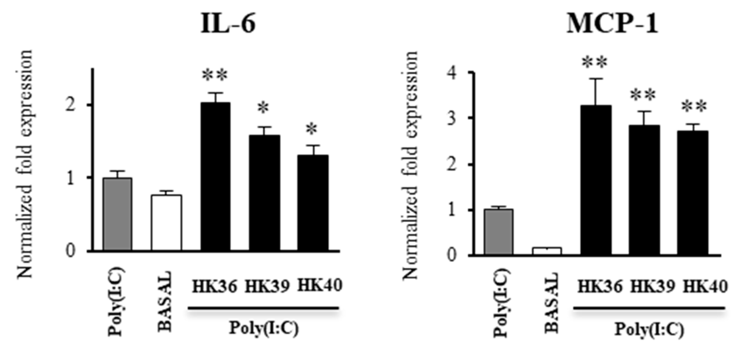 Cells 11 02986 g007 Cells 11 02986 g007