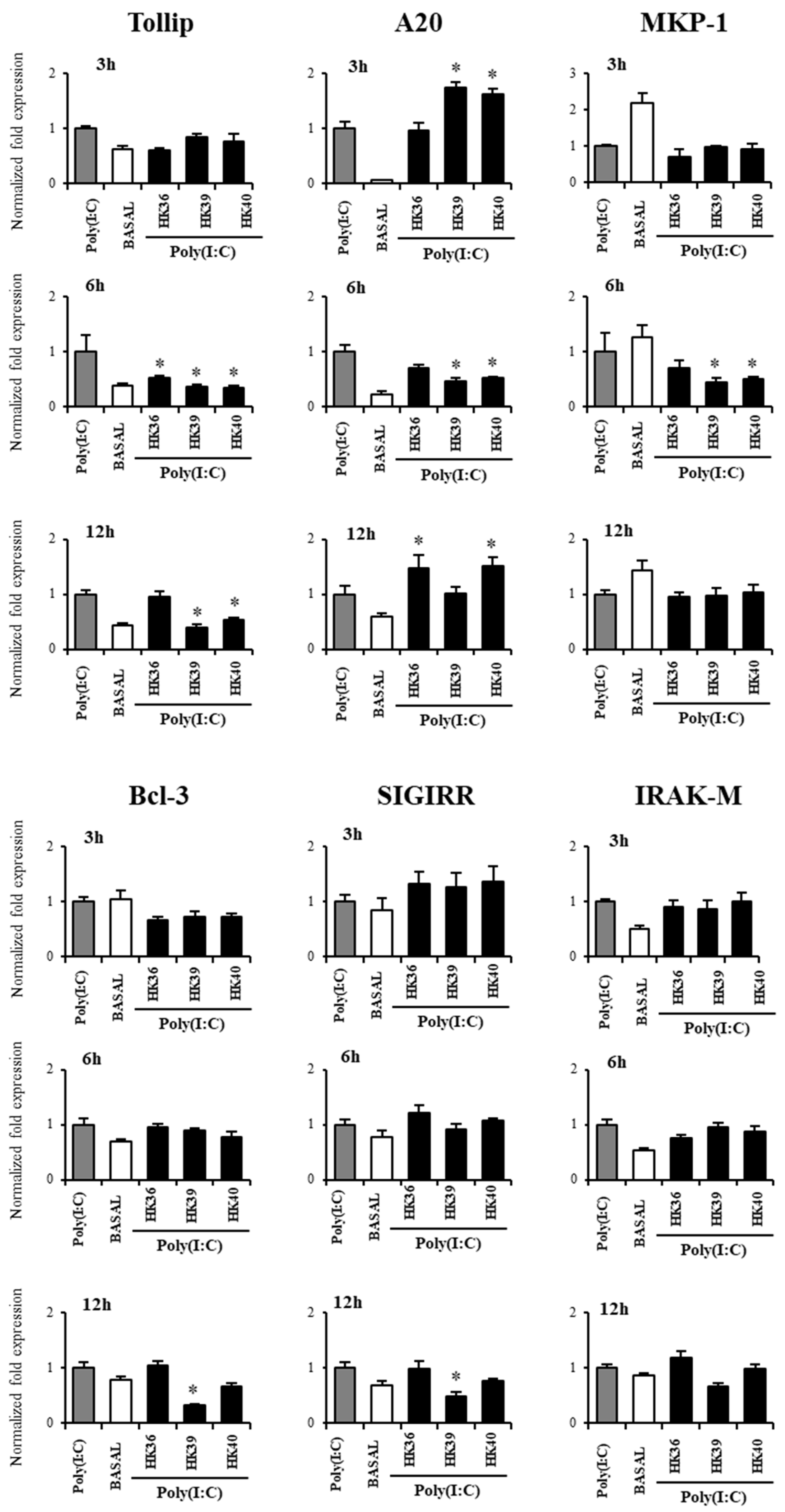 Cells 11 02986 g009 Cells 11 02986 g009