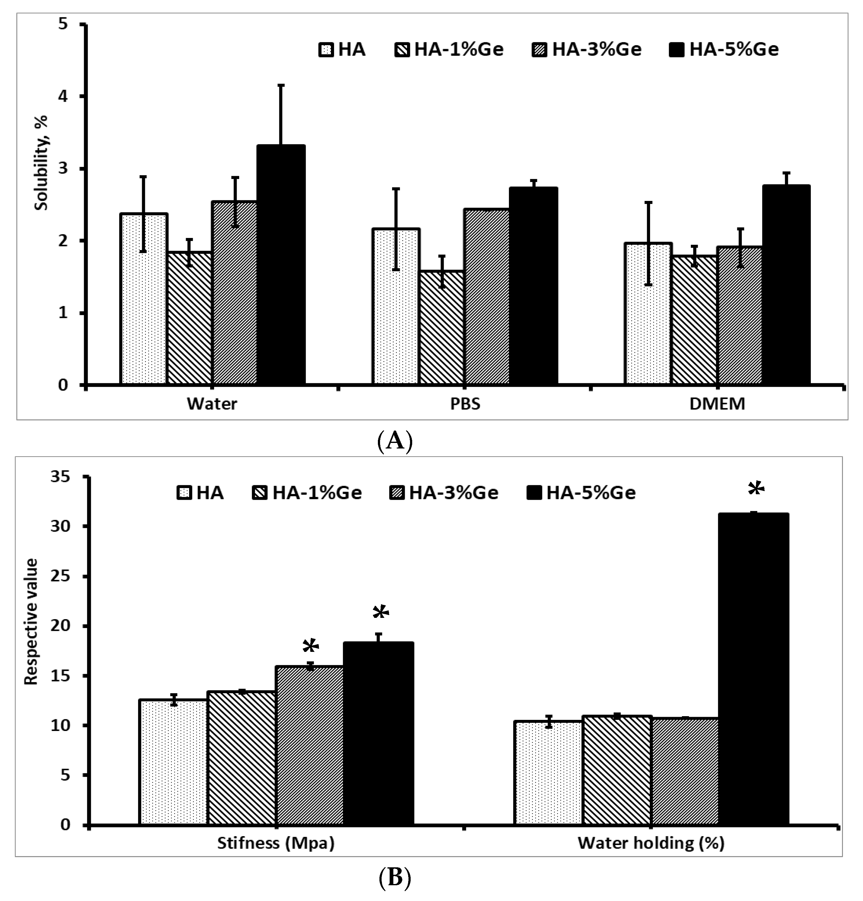Cells 11 02993 g001a Cells 11 02993 g001a