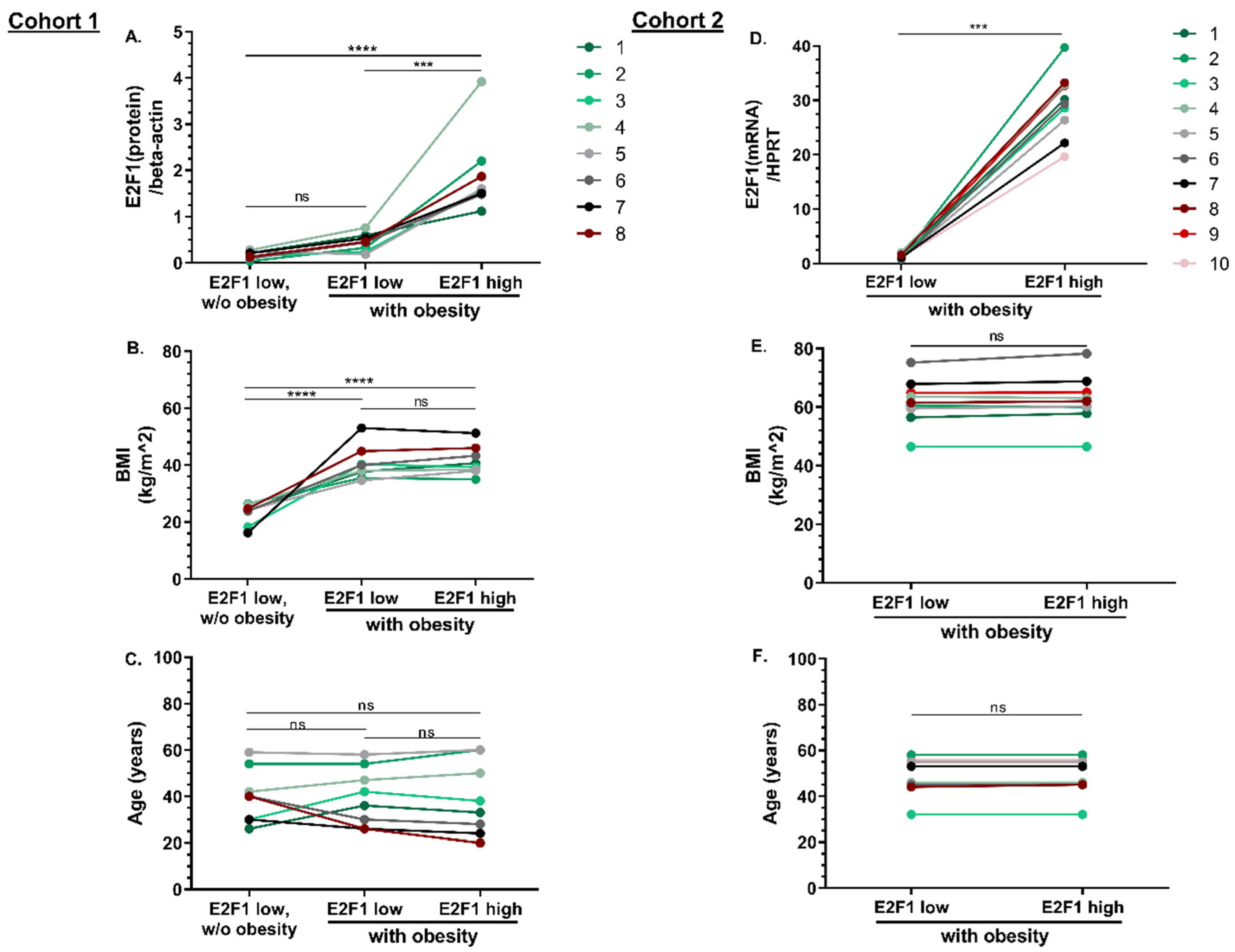 Cells 11 03046 g001 Cells 11 03046 g001