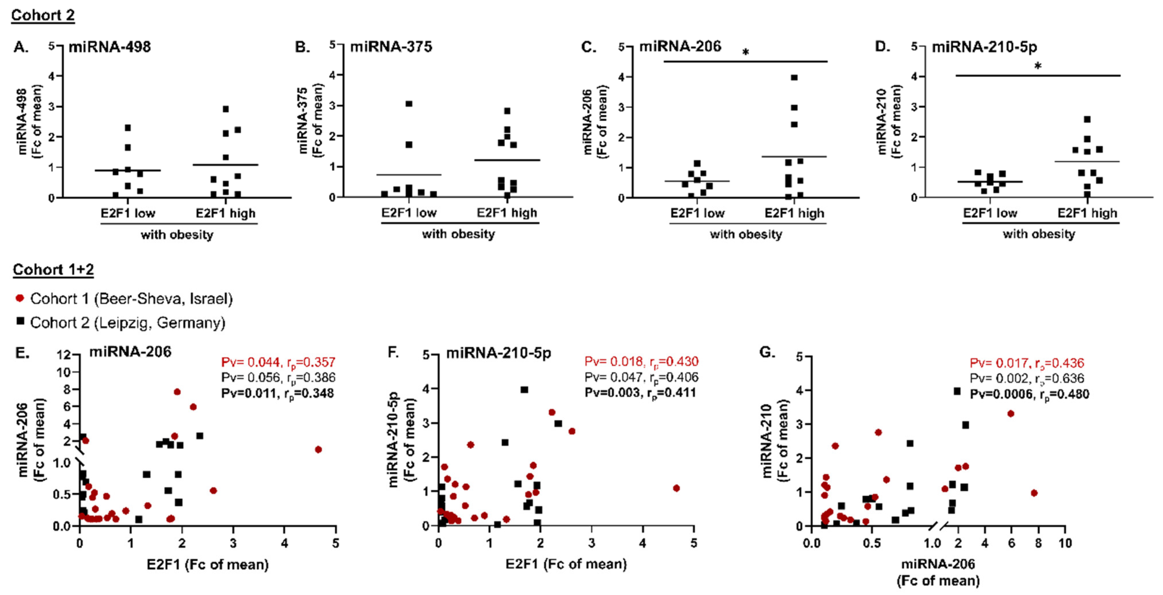 Cells 11 03046 g004 Cells 11 03046 g004