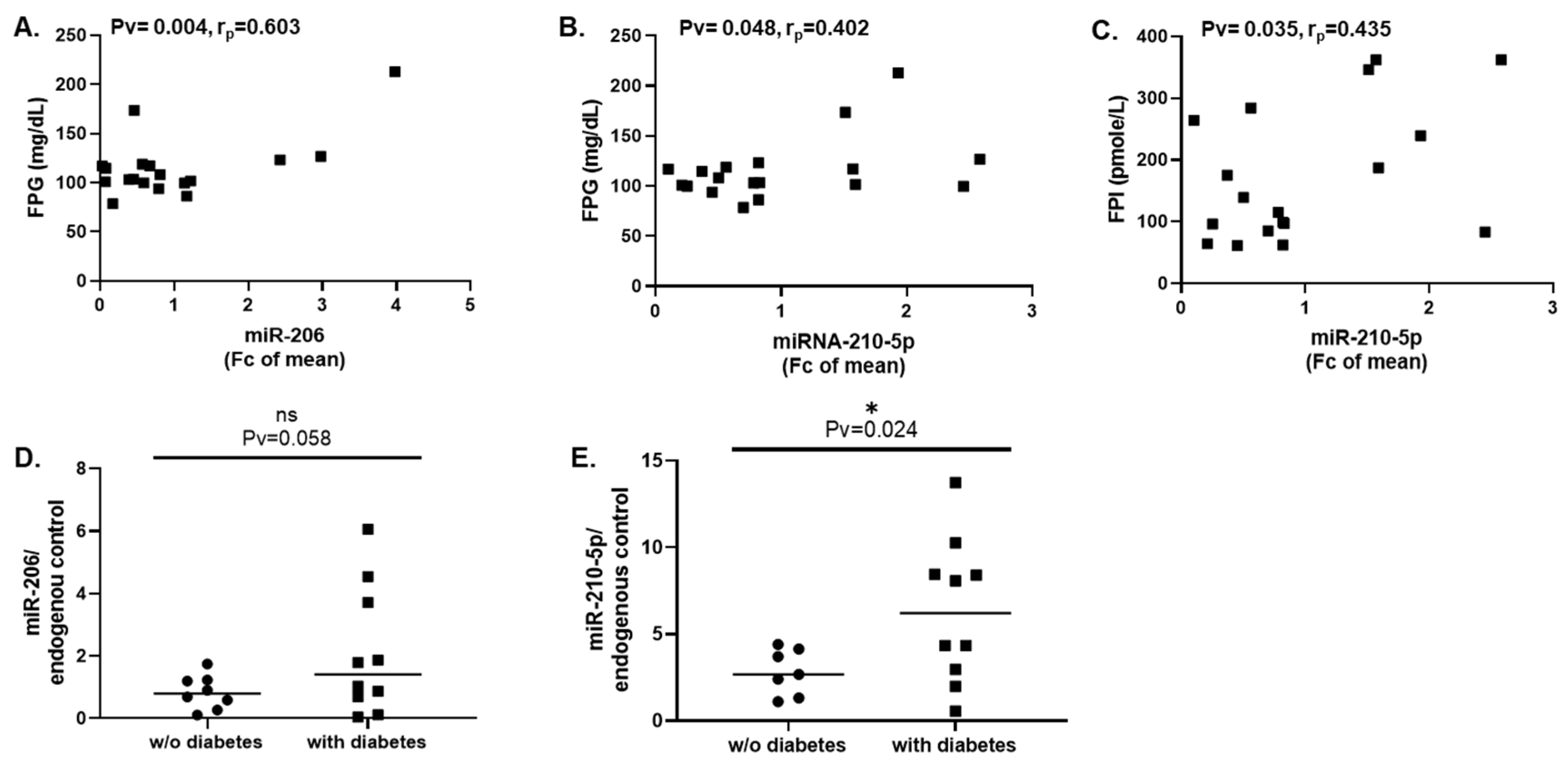 Cells 11 03046 g006 Cells 11 03046 g006