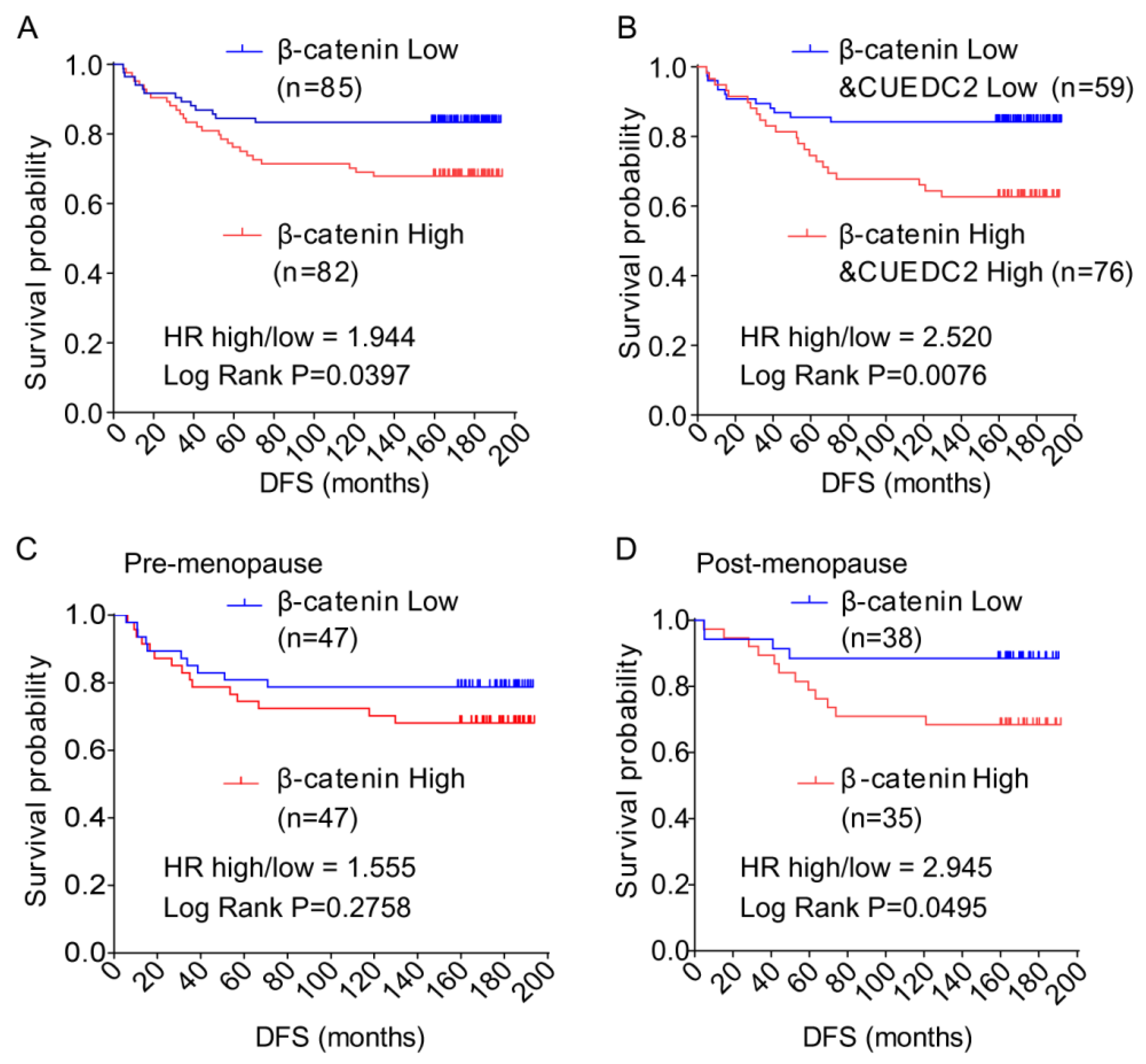 Cells 11 03067 g006 Cells 11 03067 g006