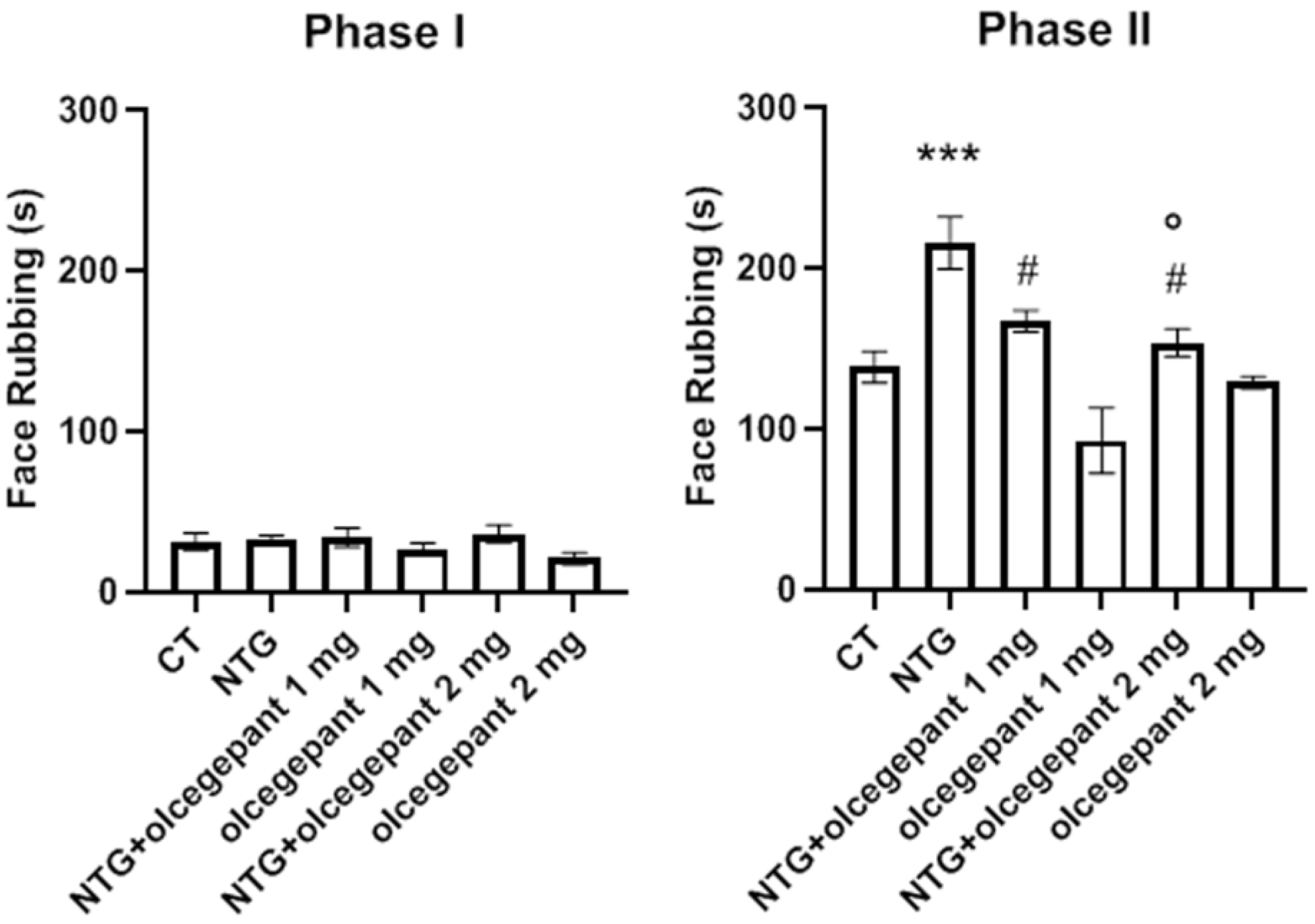 Cells 11 03092 g002 Cells 11 03092 g002