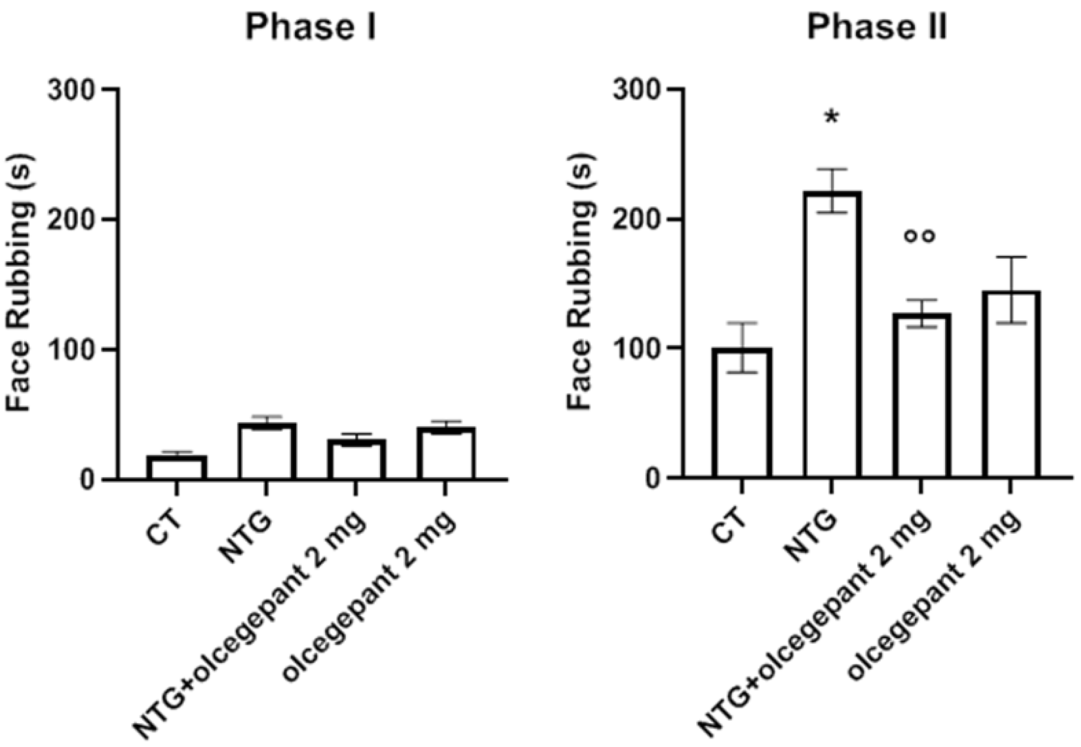 Cells 11 03092 g003 Cells 11 03092 g003