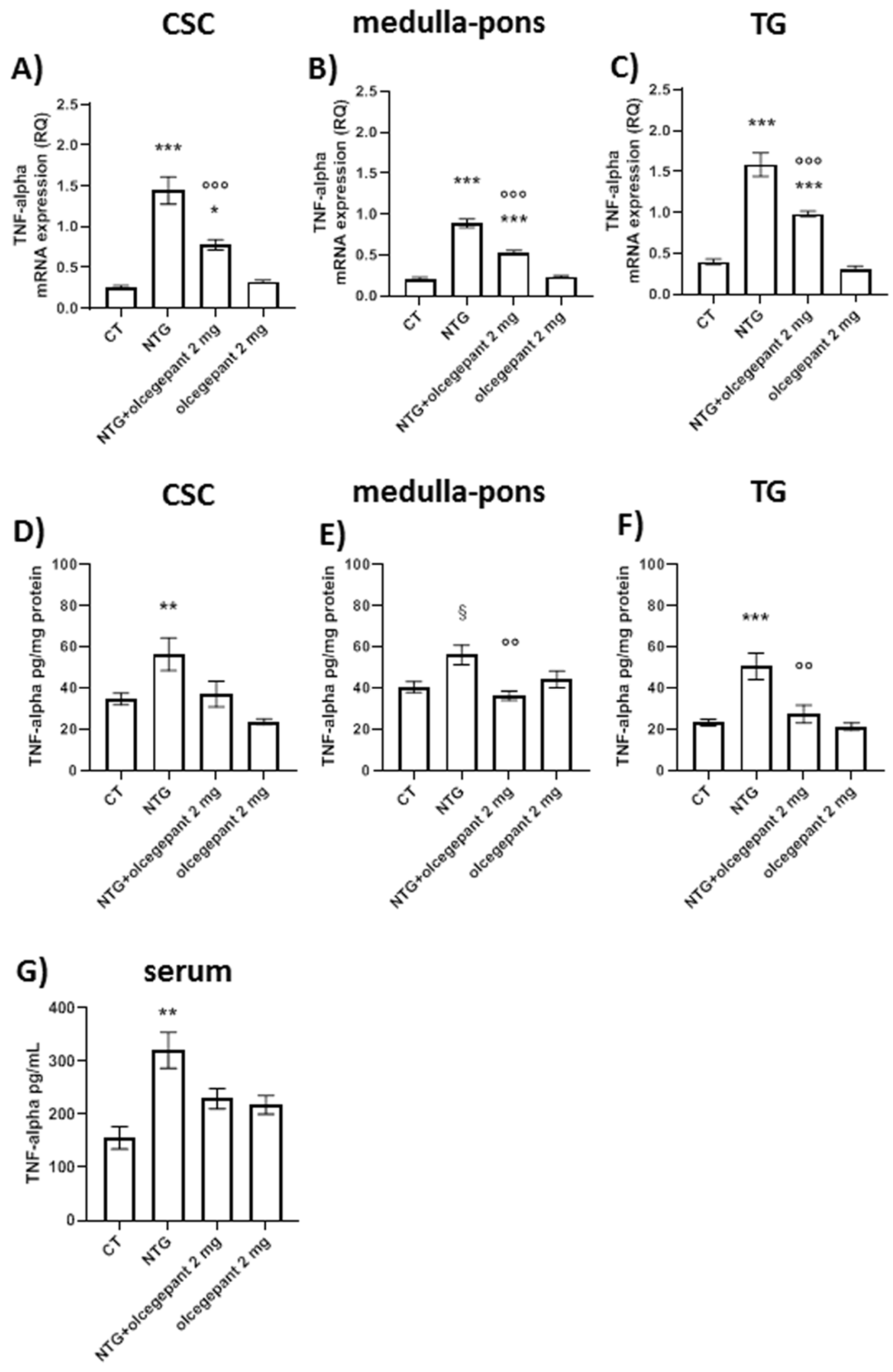 Cells 11 03092 g005 Cells 11 03092 g005