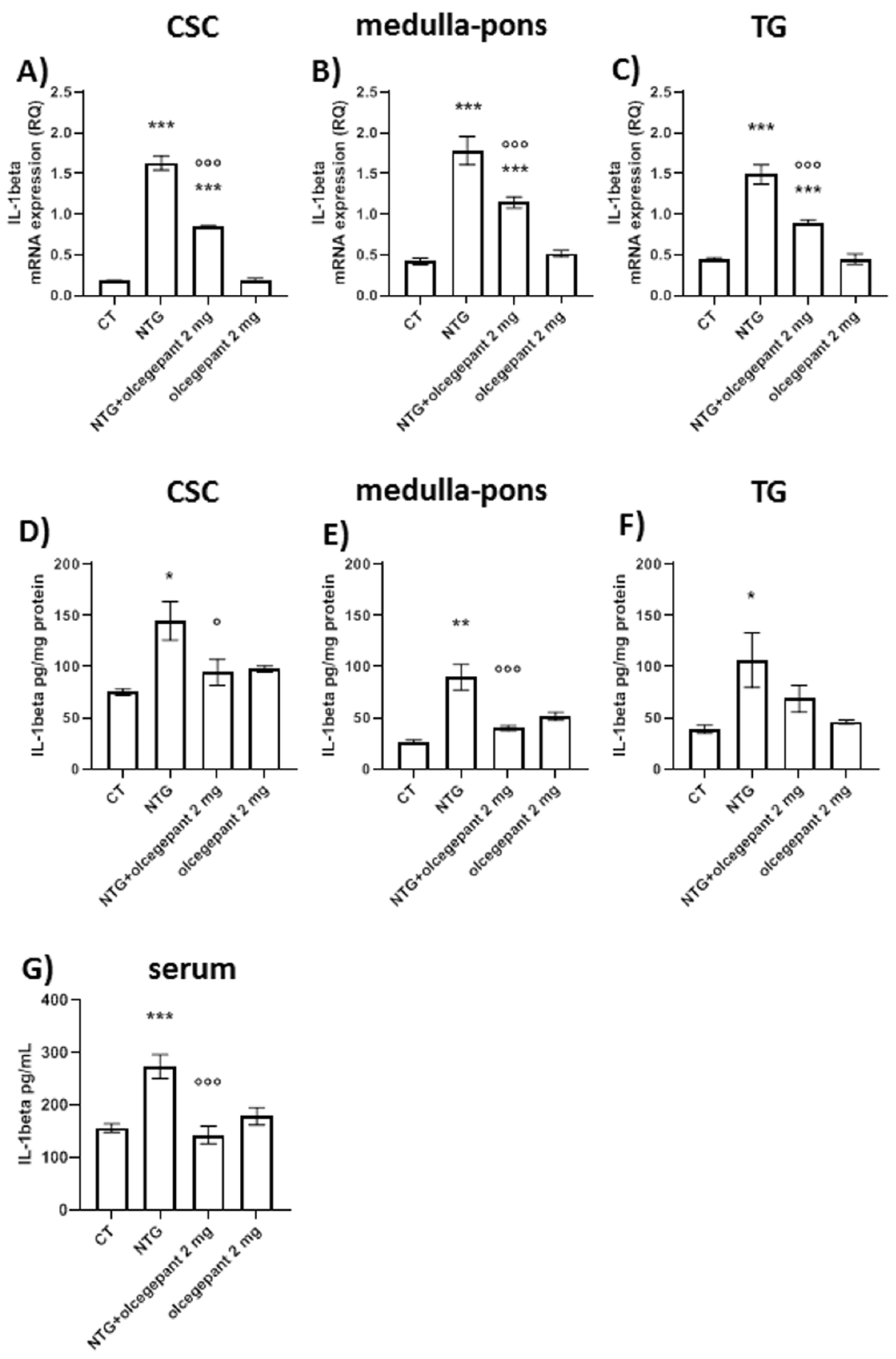 Cells 11 03092 g006 Cells 11 03092 g006