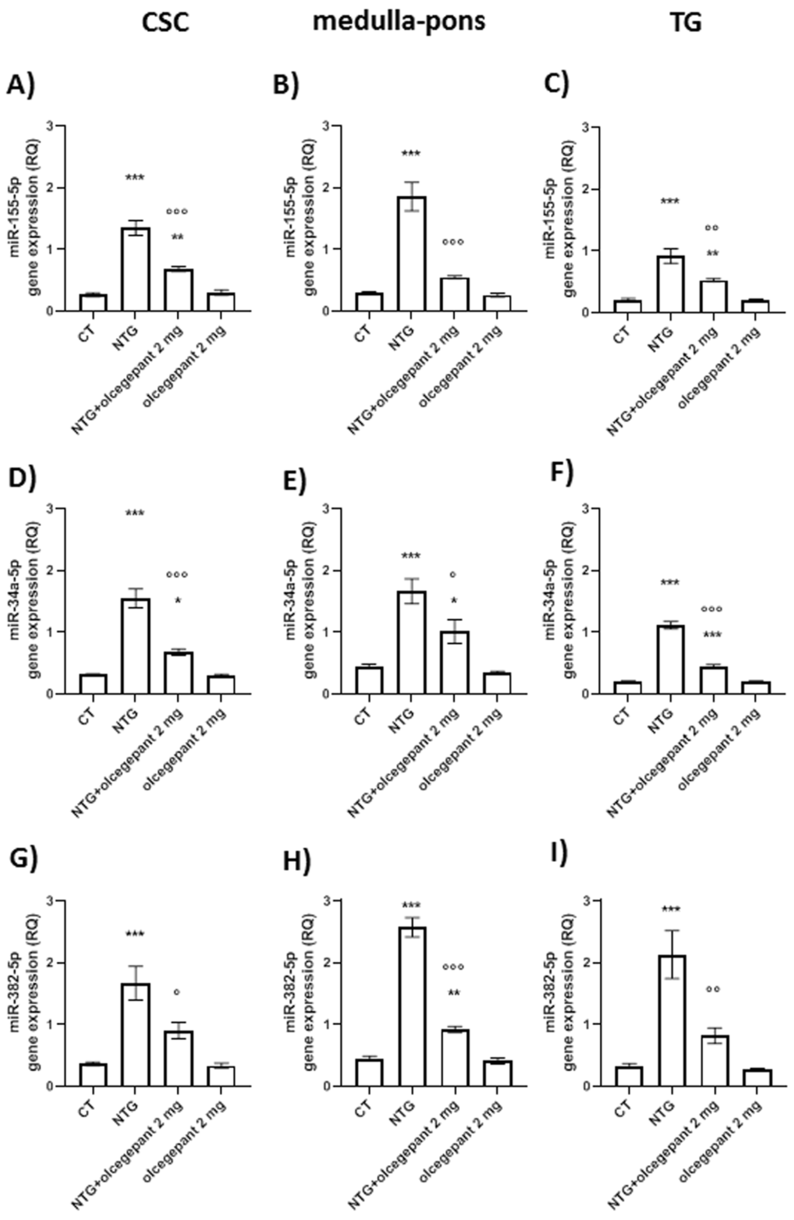 Cells 11 03092 g007 Cells 11 03092 g007