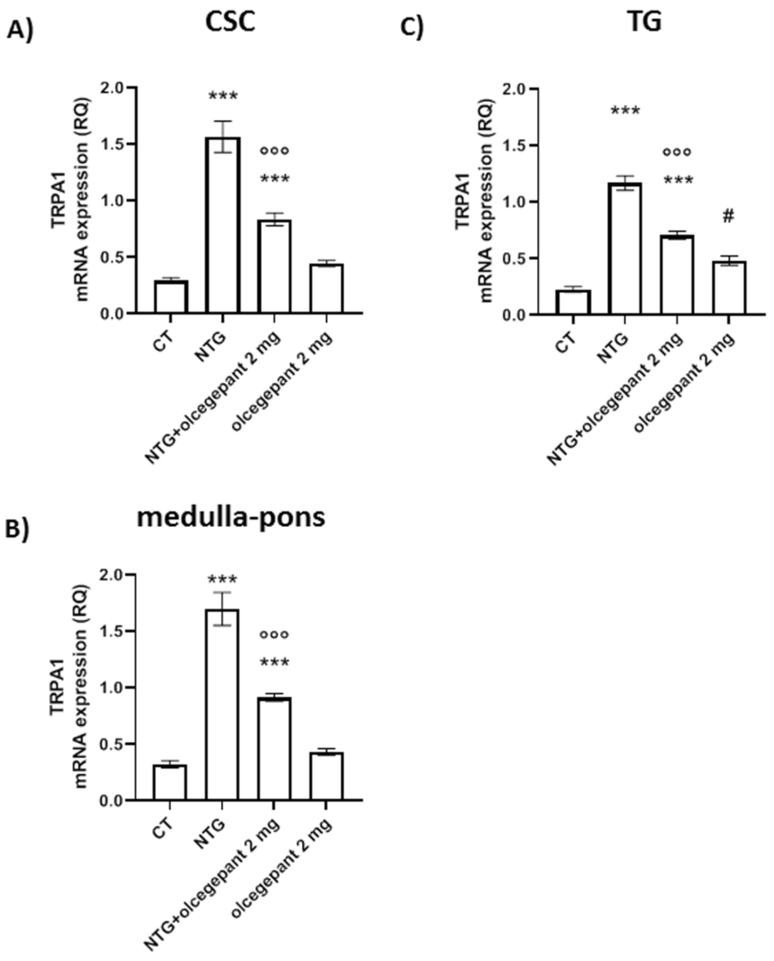 Cells 11 03092 g008 Cells 11 03092 g008