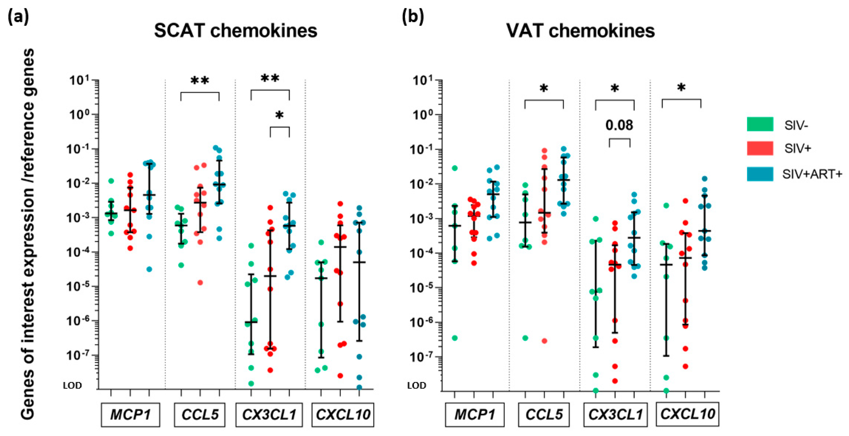 Cells 11 03104 g005 Cells 11 03104 g005