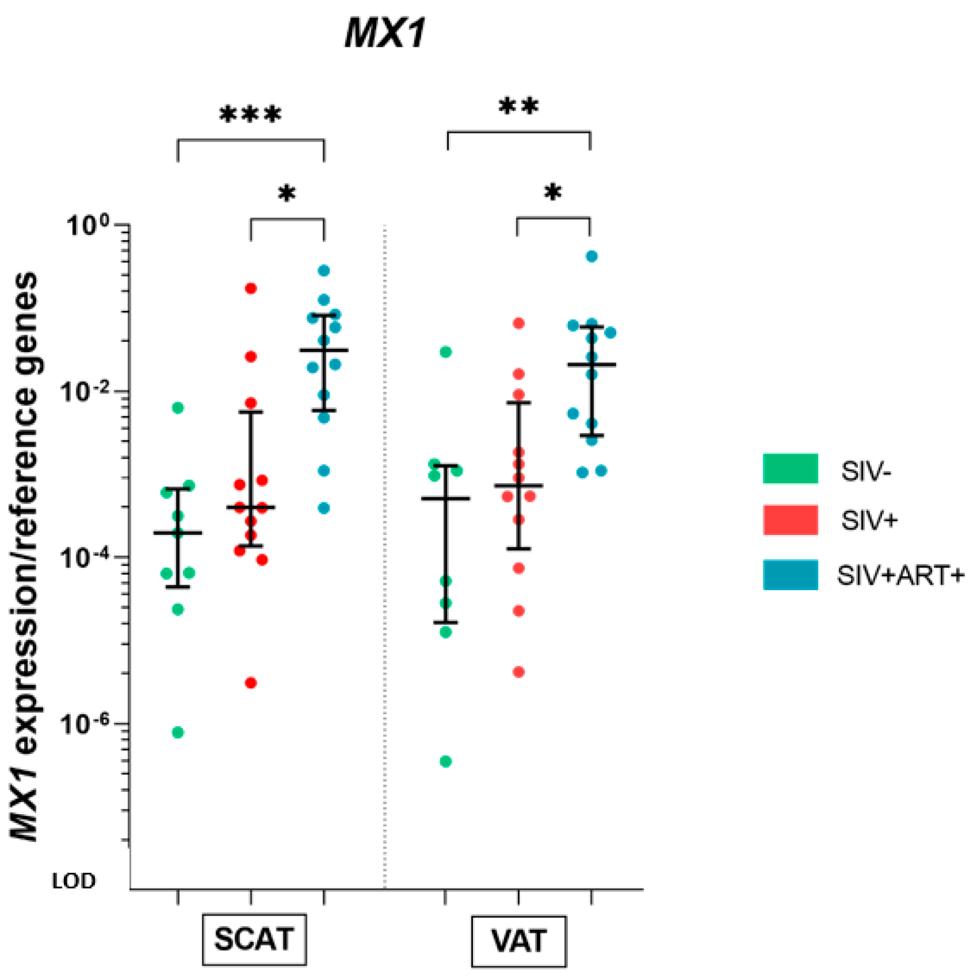 Cells 11 03104 g006 Cells 11 03104 g006