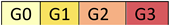Cells 11 03124 i001