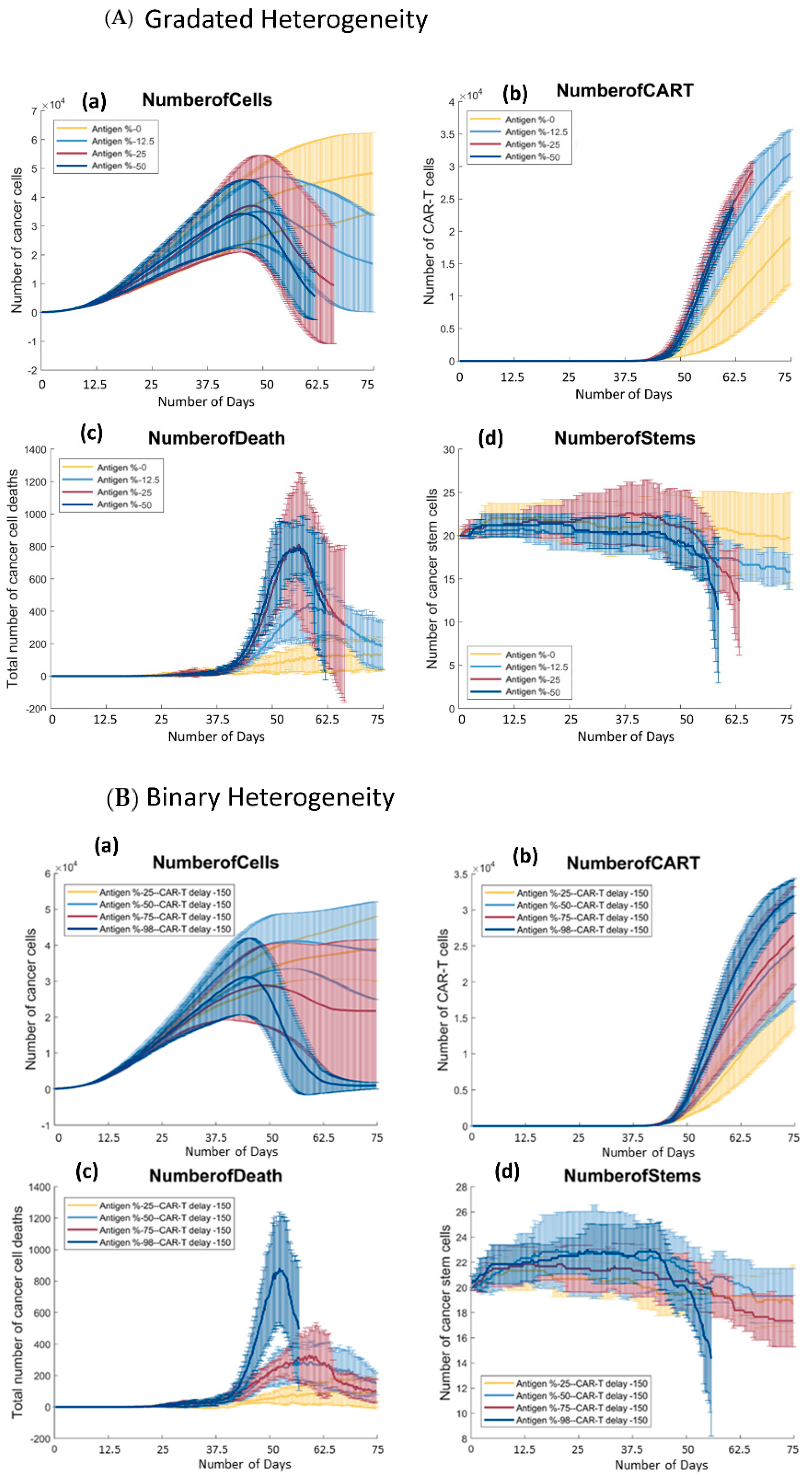 Cells 11 03165 g003 Cells 11 03165 g003