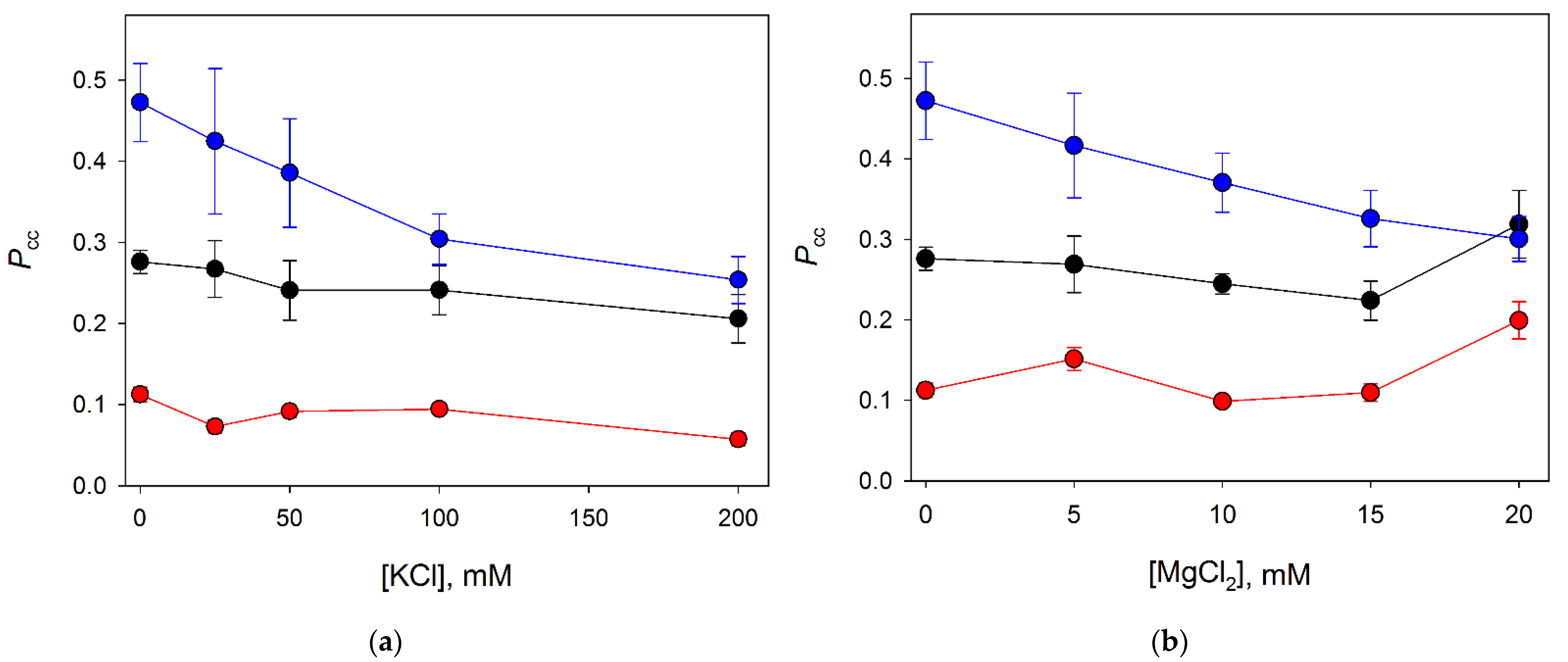 Cells 11 03192 g002 Cells 11 03192 g002