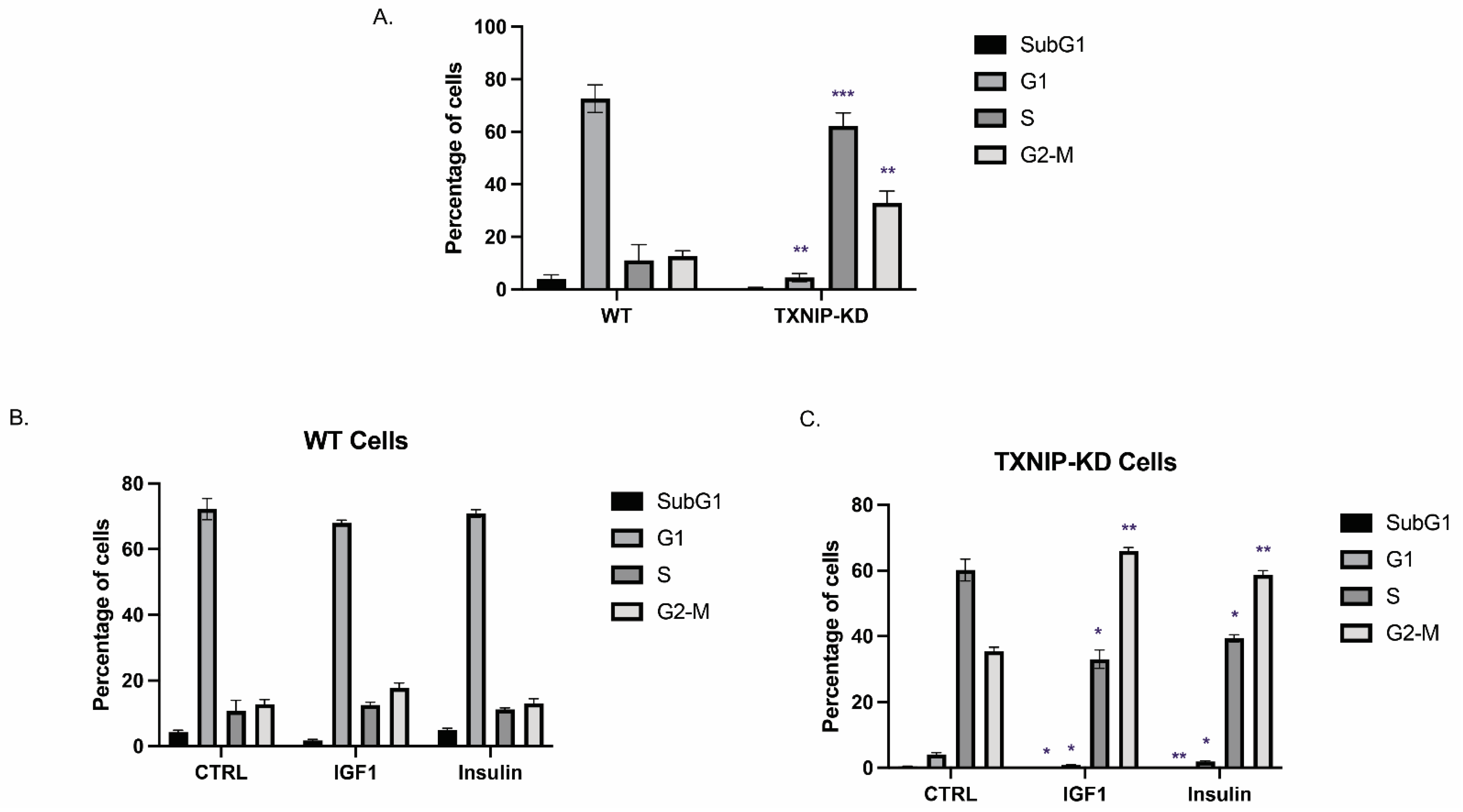 Cells 11 03260 g002 Cells 11 03260 g002