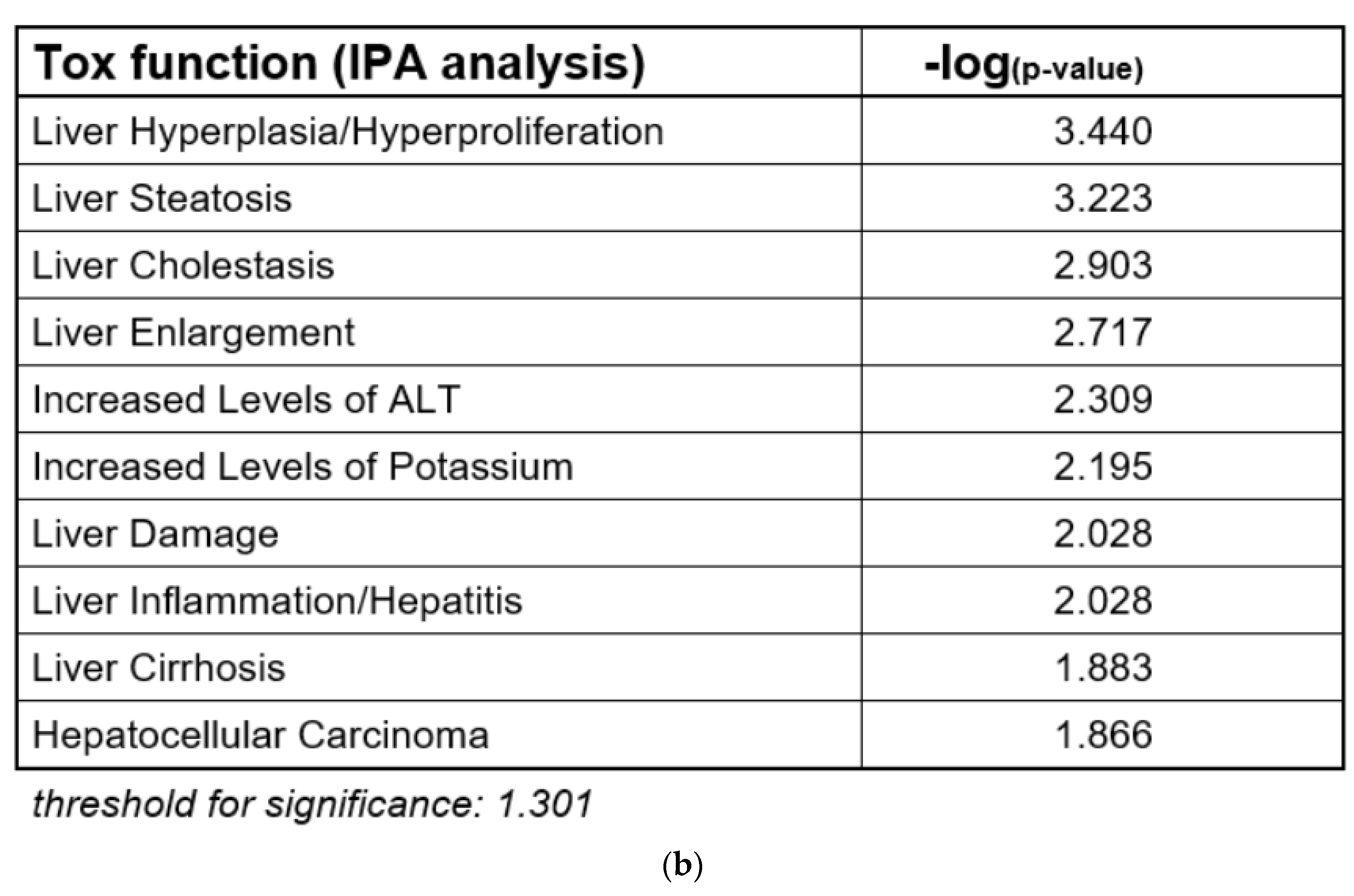 Cells 11 03293 g001b