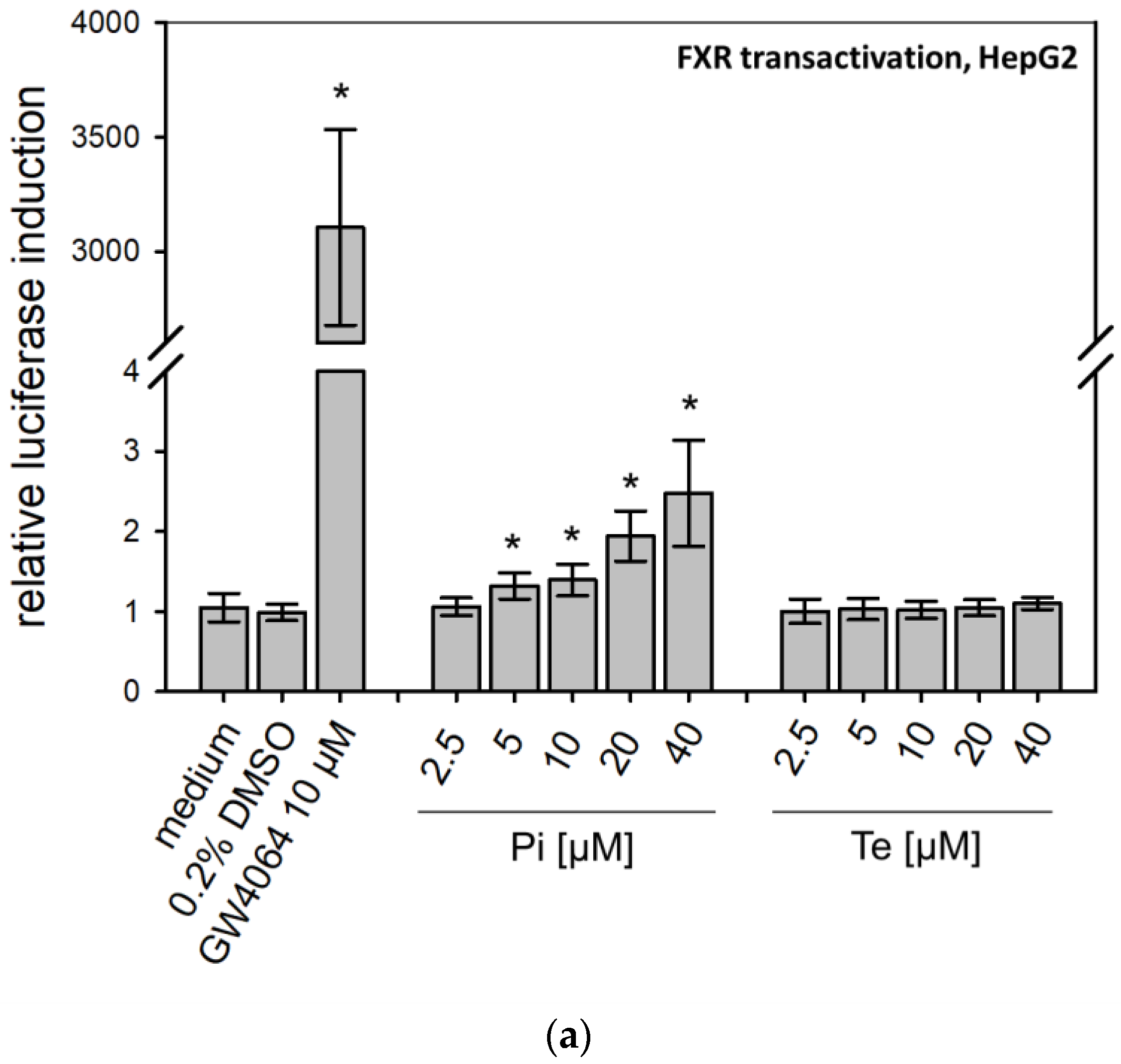 Cells 11 03293 g003a