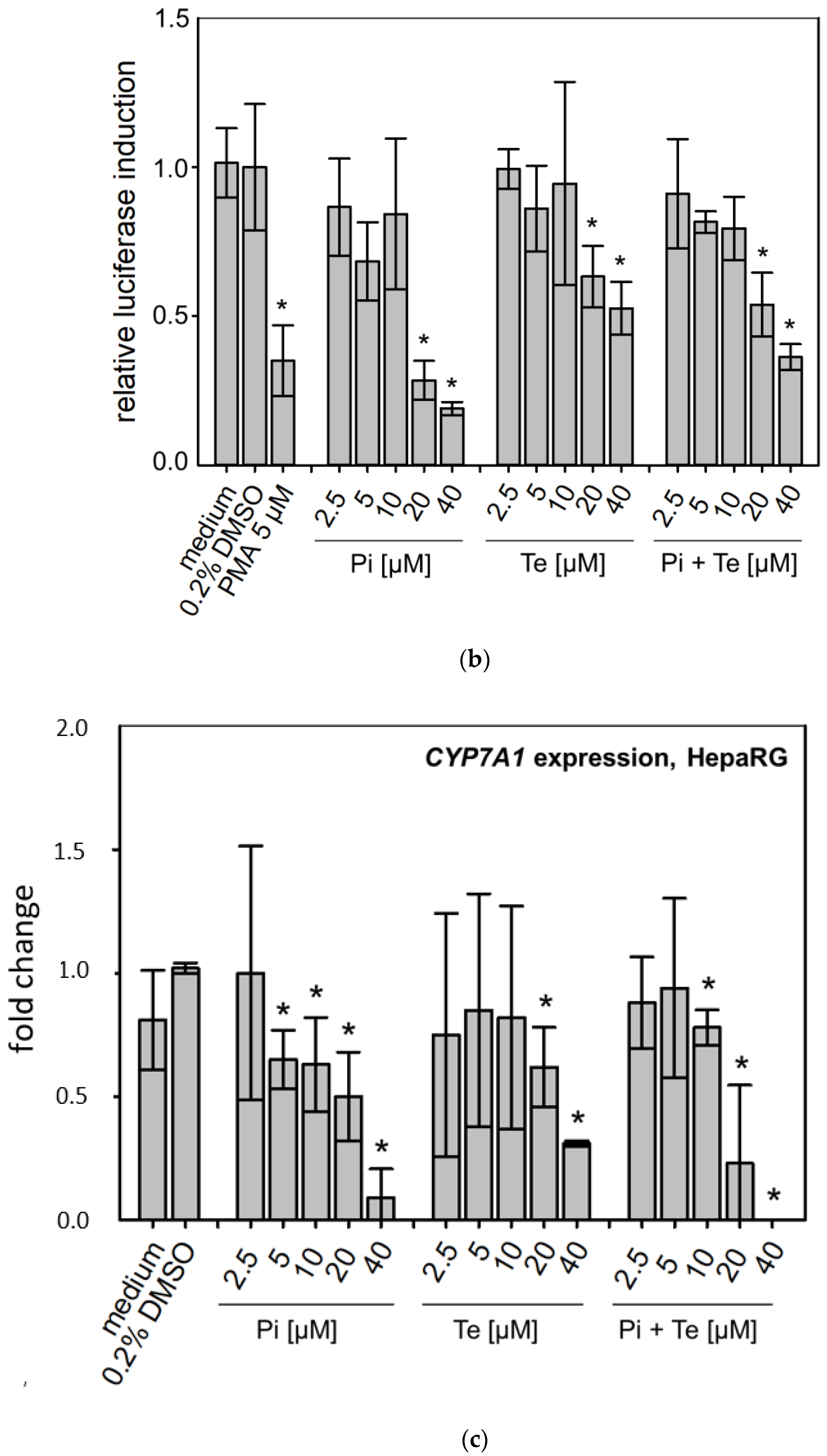 Cells 11 03293 g003b