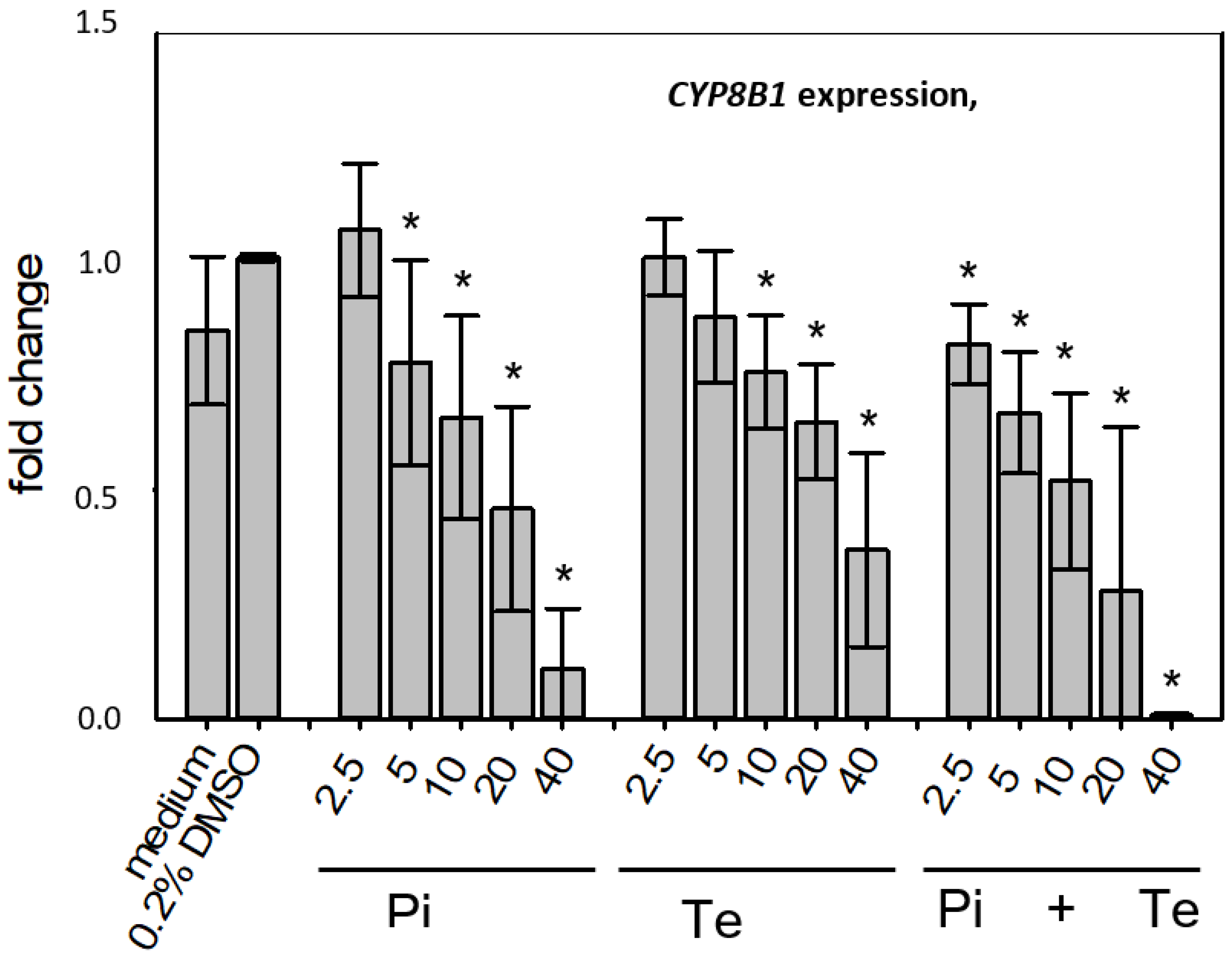 Cells 11 03293 g004a