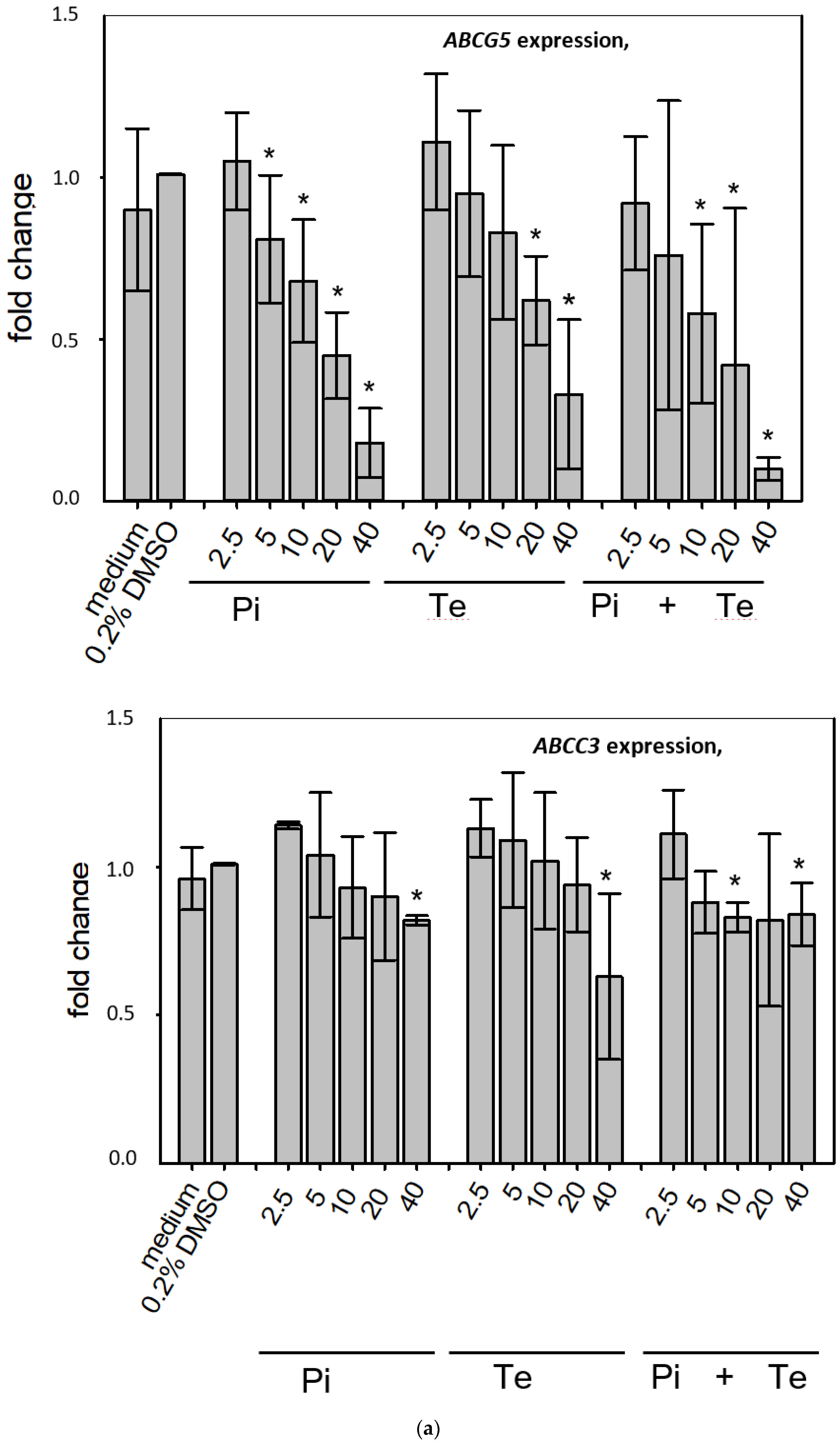 Cells 11 03293 g004b