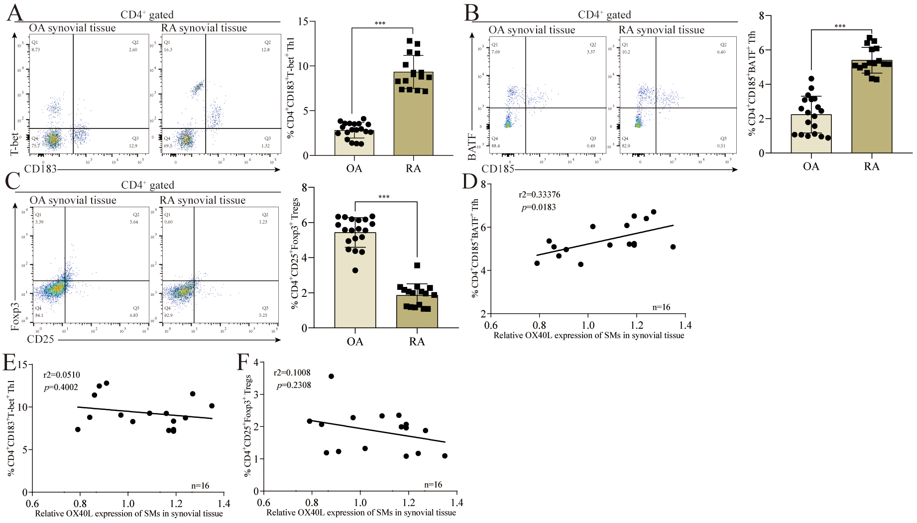 Cells 11 03326 g002 Cells 11 03326 g002