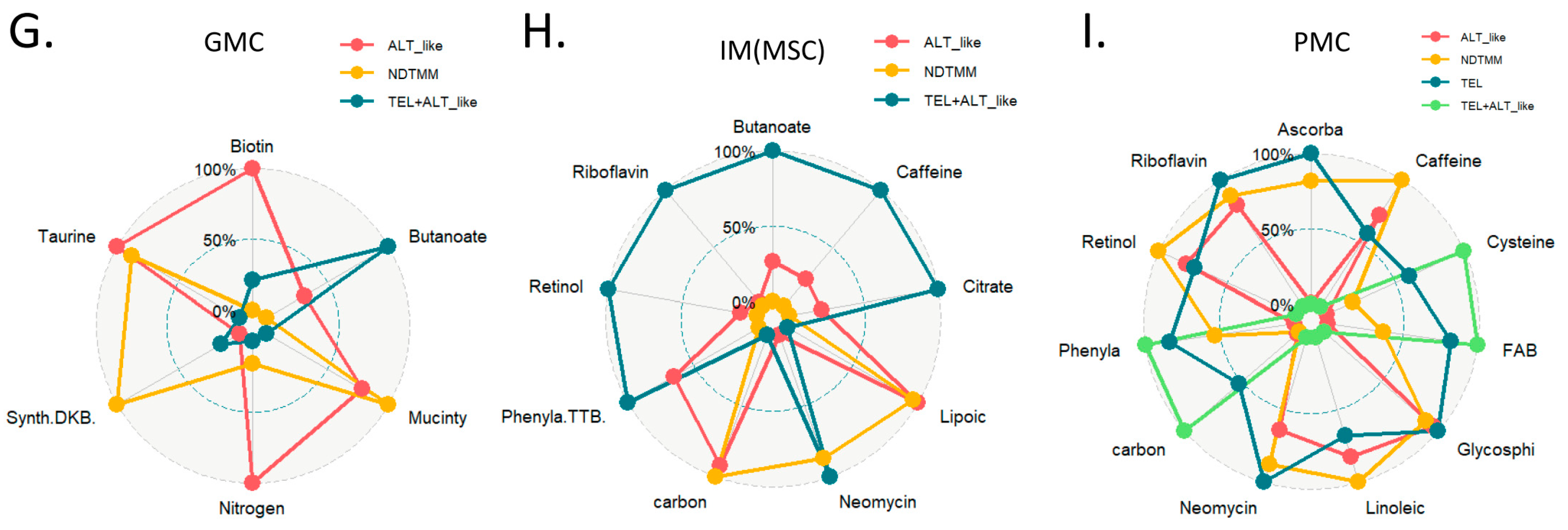 Cells 11 03342 g004b