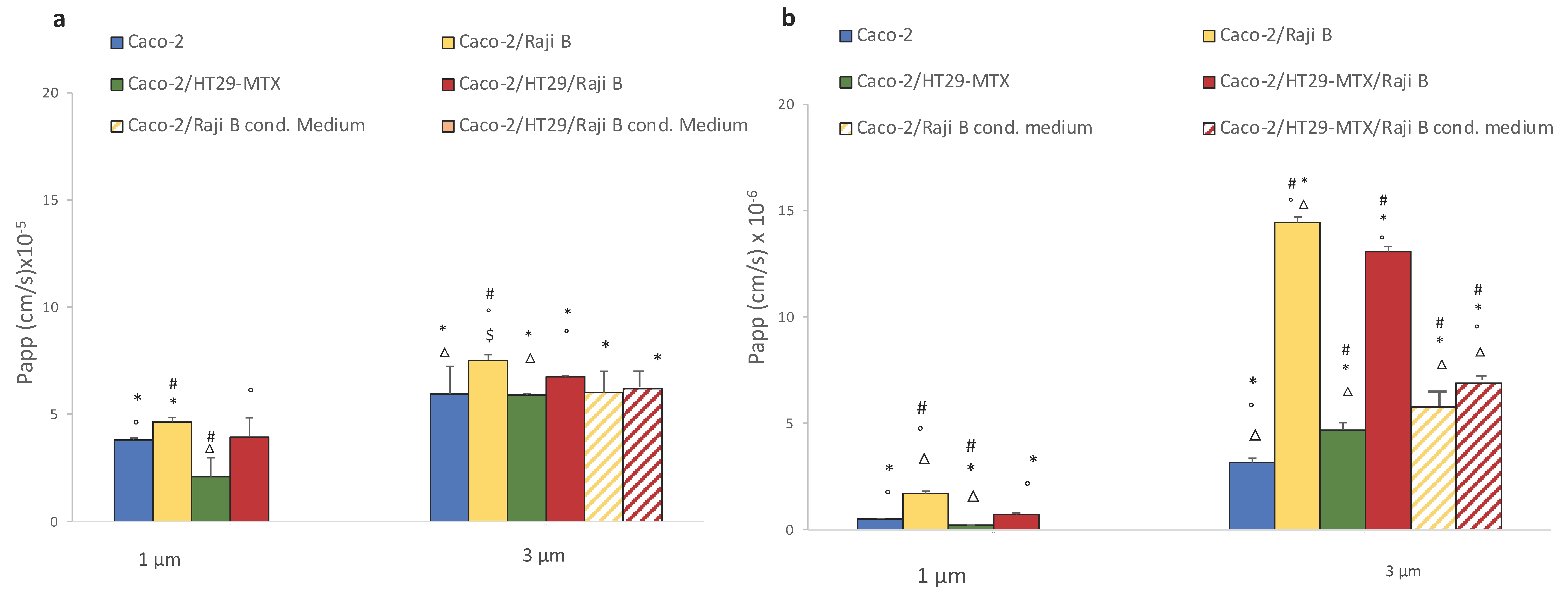 Cells 11 03357 g007 Cells 11 03357 g007