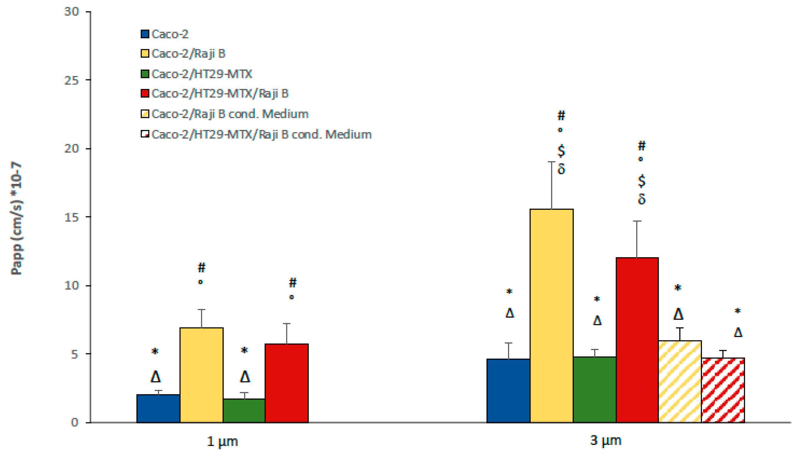 Cells 11 03357 g012 Cells 11 03357 g012