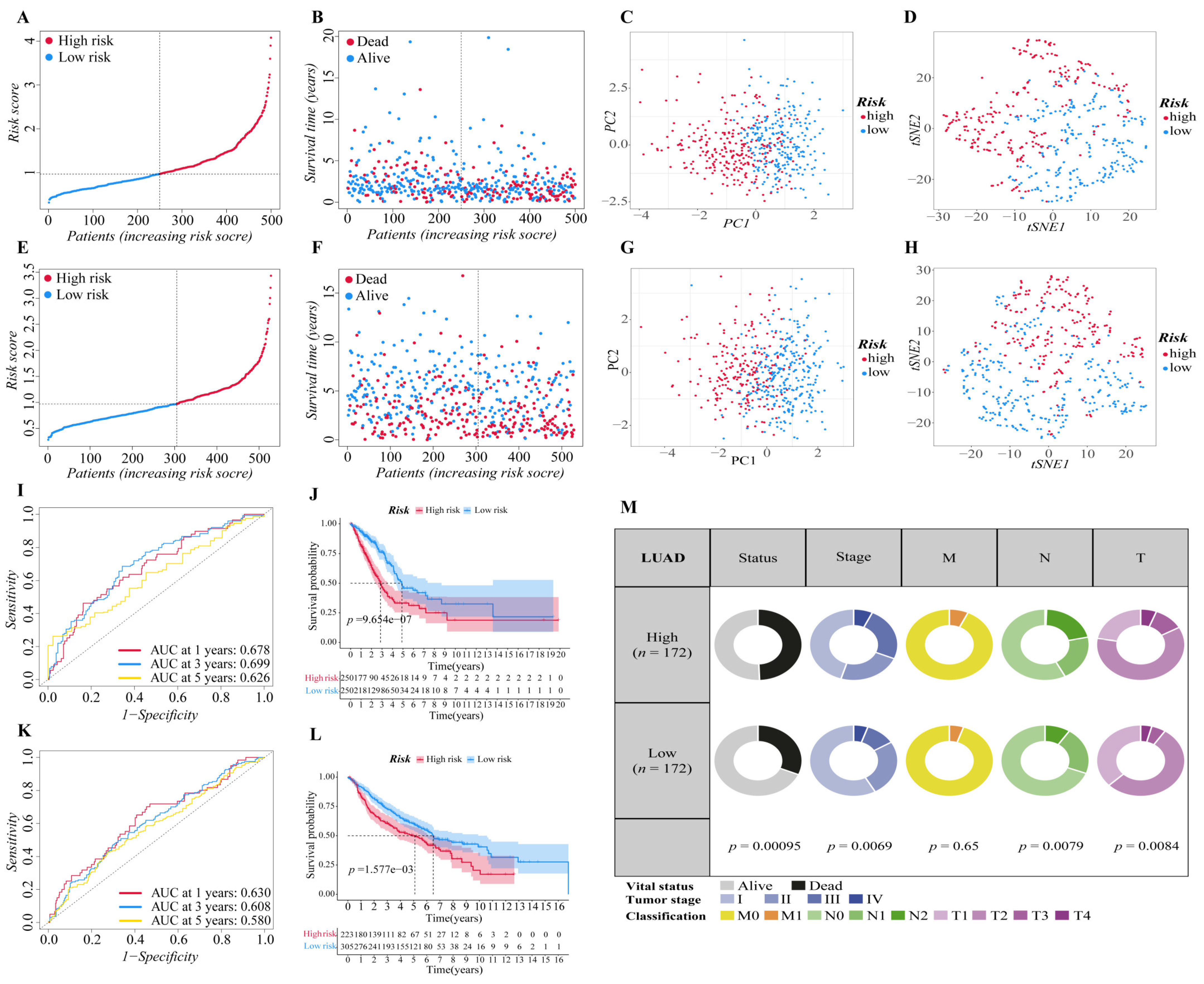 Cells 11 03371 g002 Cells 11 03371 g002