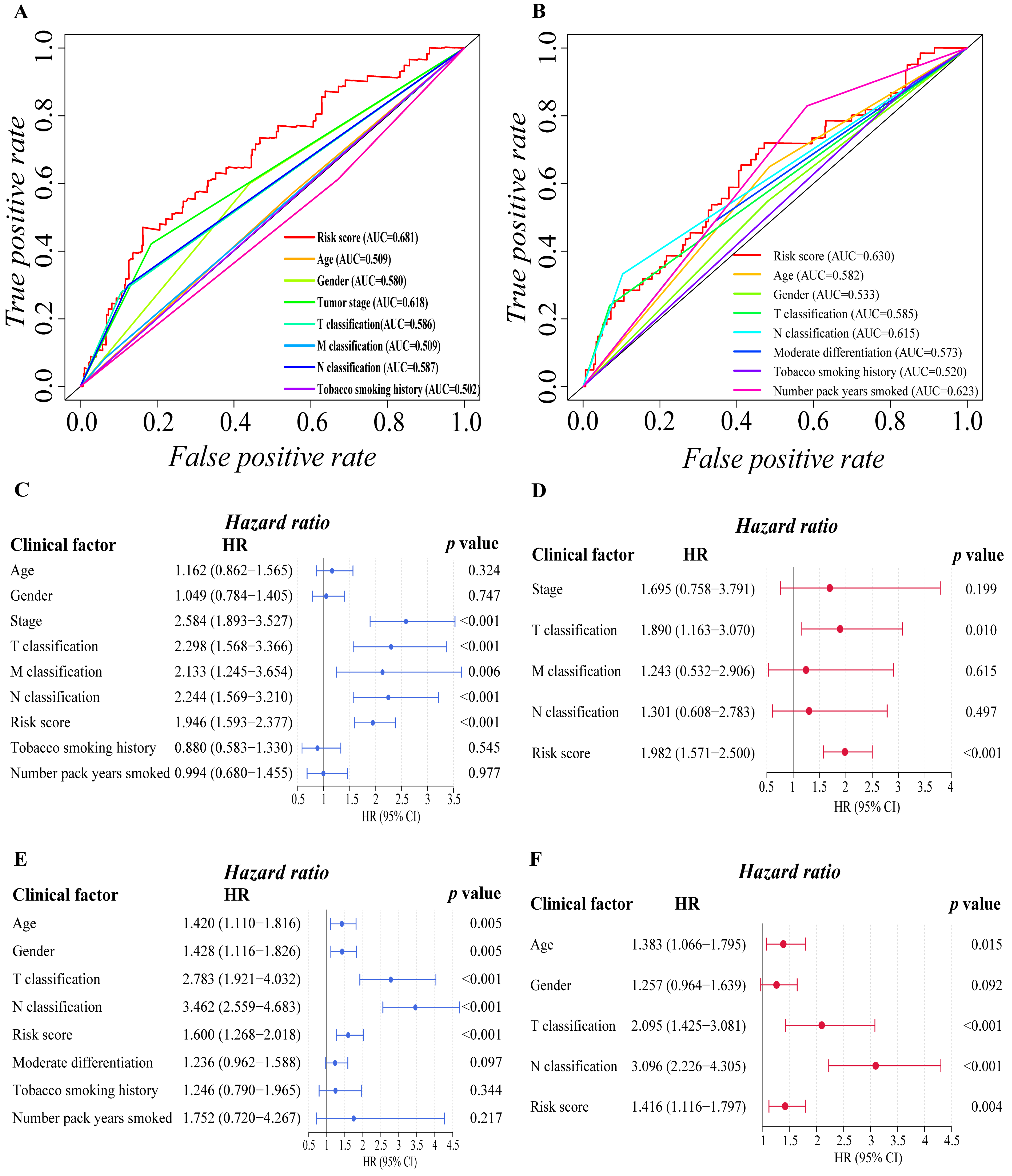 Cells 11 03371 g003 Cells 11 03371 g003