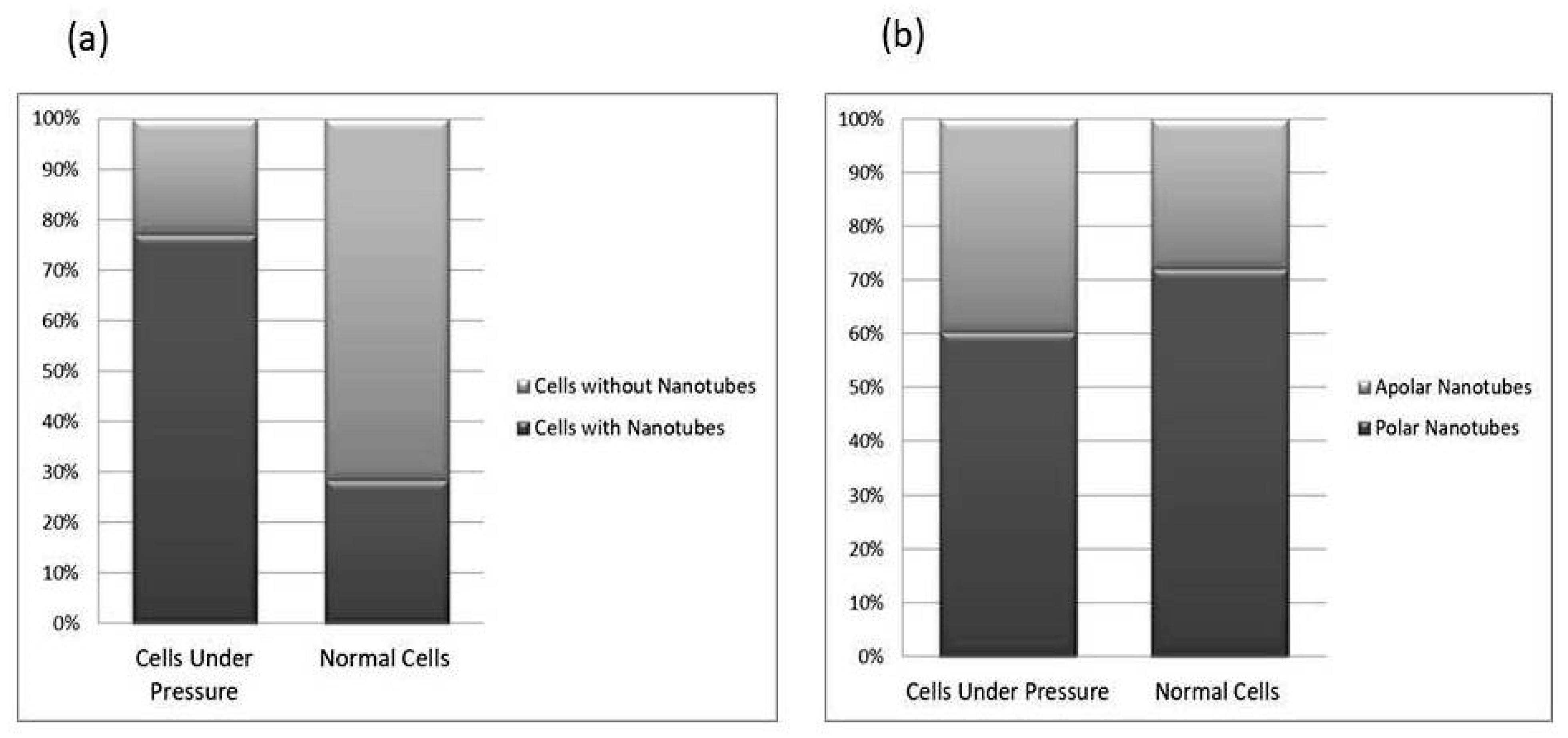 Cells 11 03374 g008 Cells 11 03374 g008