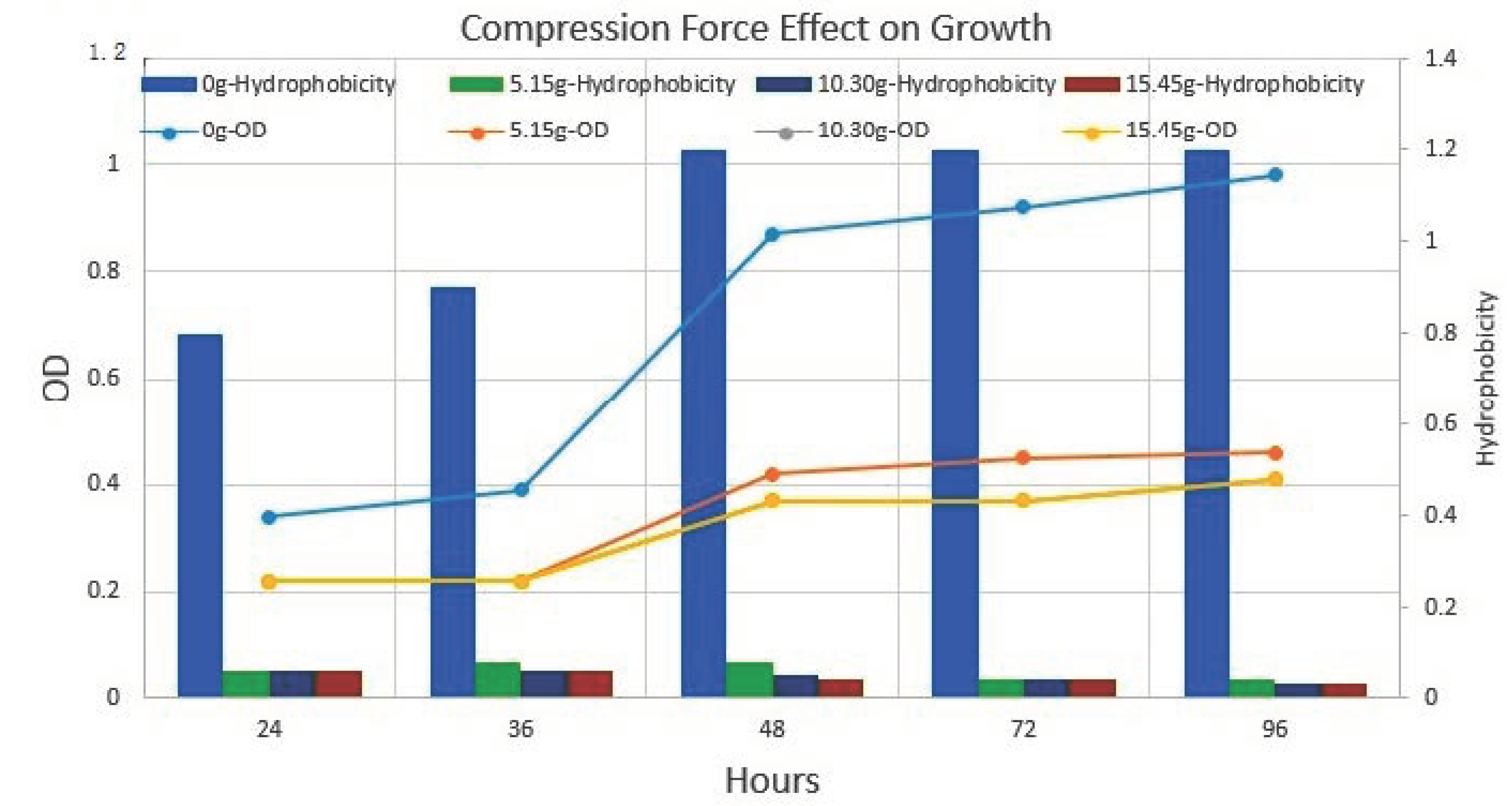 Cells 11 03374 g010 Cells 11 03374 g010