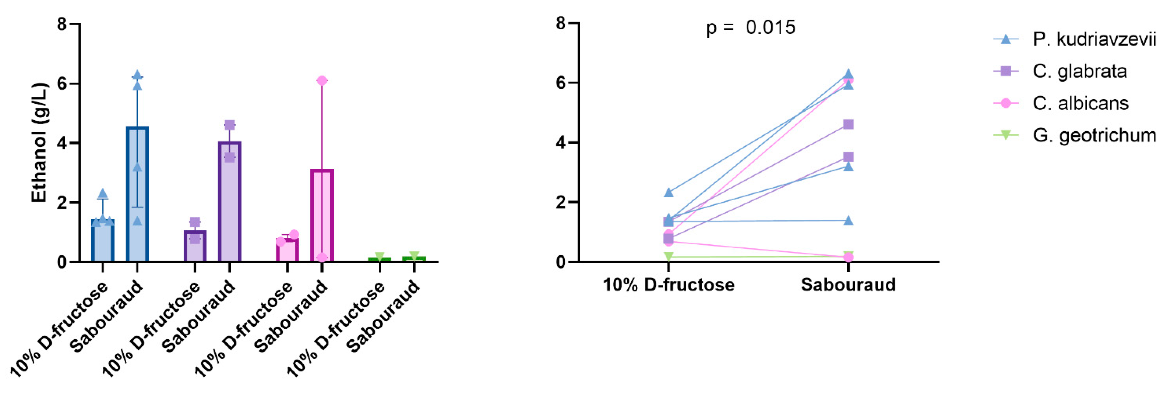 Cells 11 03390 g007 Cells 11 03390 g007